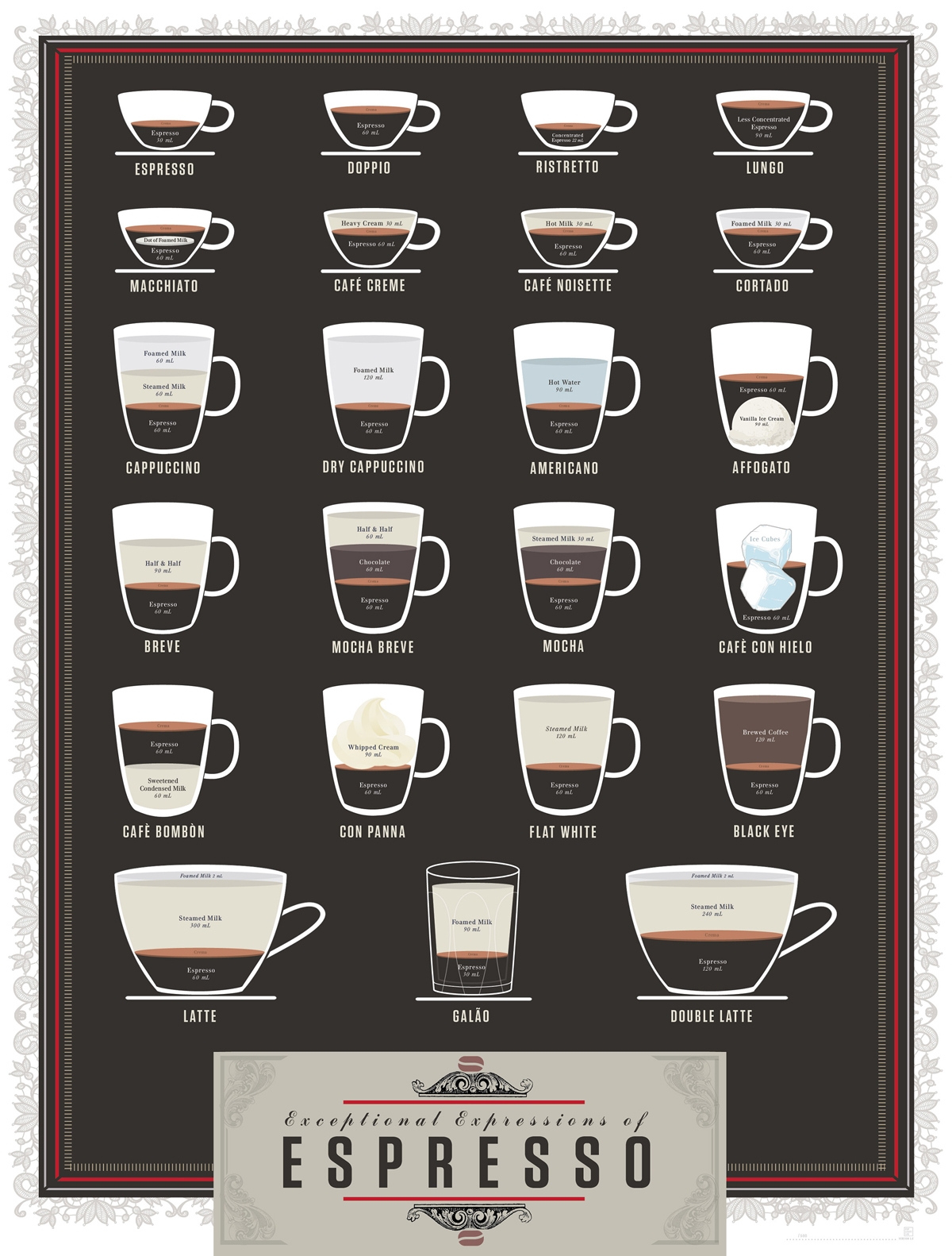 Infographic A Beautiful Cheat Sheet For Two Dozen Espresso Based Drinks Fast Company