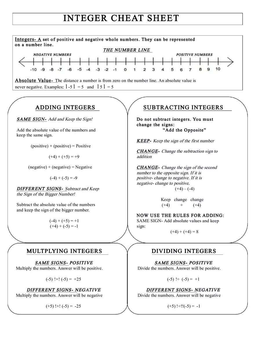 Integer Rules Cheat Sheet Printable