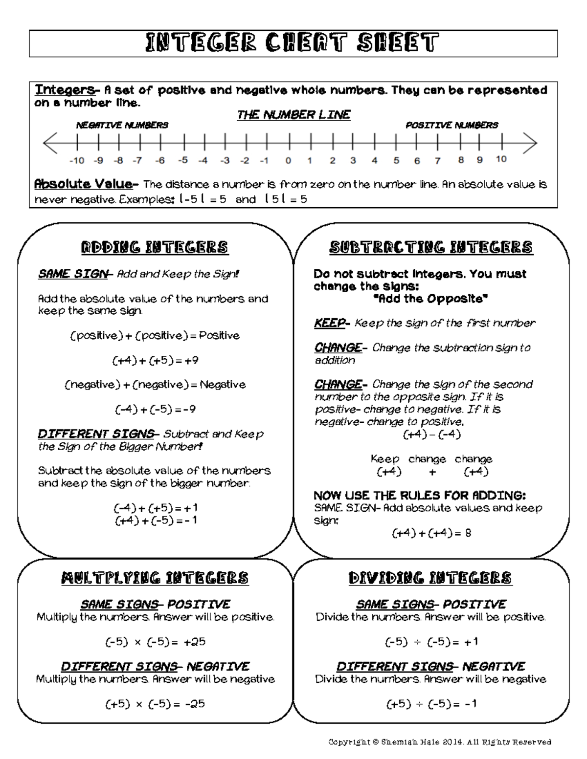 Integer Rules Cheat Sheet CCDFR Studocu Integer Rules Cheat Sheet CCDFR Studocu