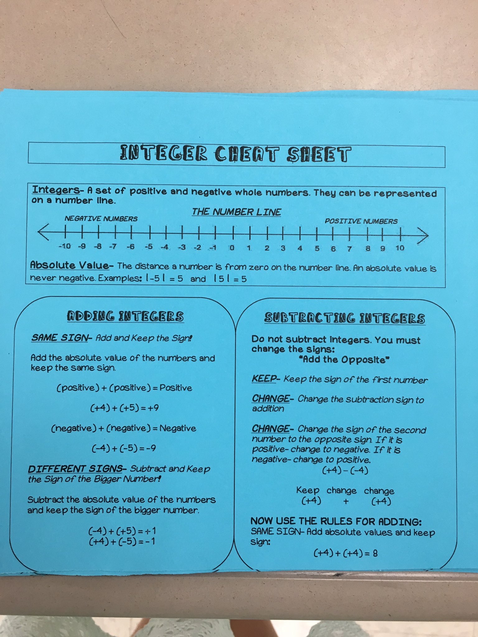 Integers Rules Cheat Sheet Printable Integers Rules Cheat Sheet Printable