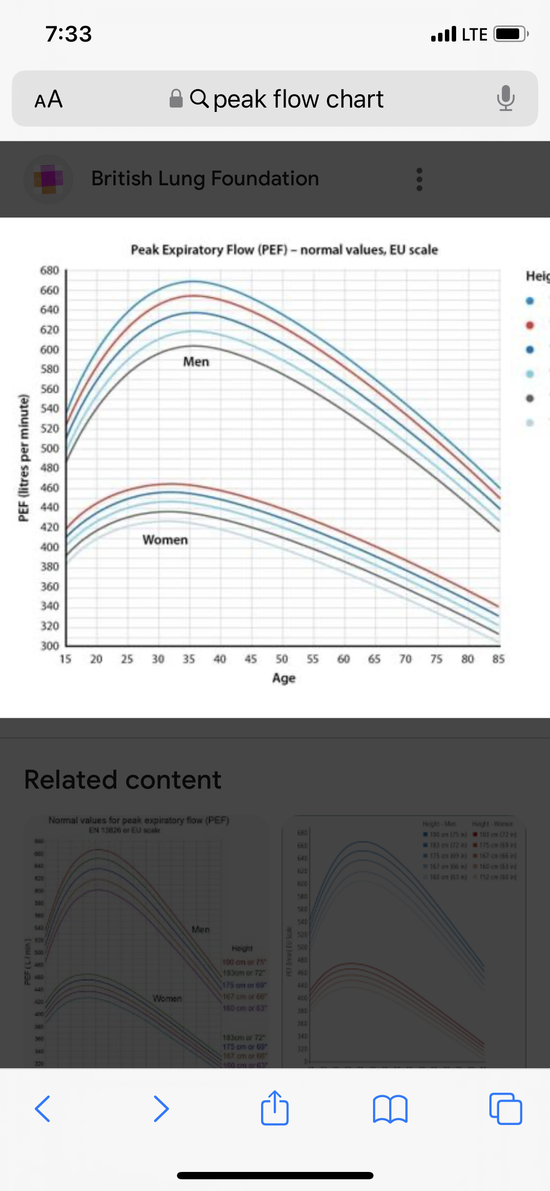 Just The FACTS On Peak Flow Just The FACTS On Peak Flow