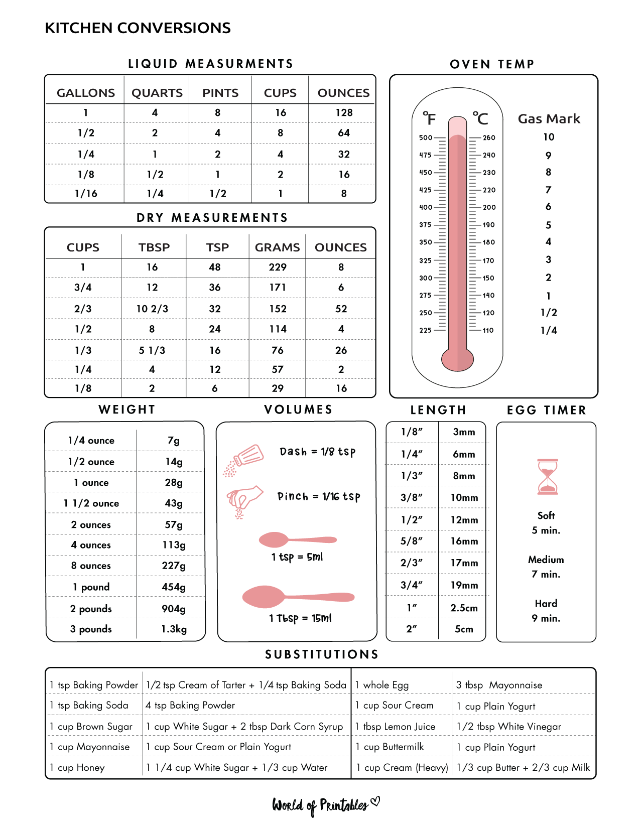 Kitchen Measurement Conversion Chart Pdf Kitchen Measurement Conversion Chart Printable PDF FREE