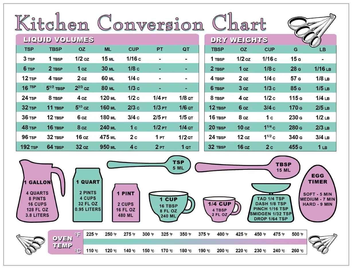 Printable Kitchen Measurement Chart