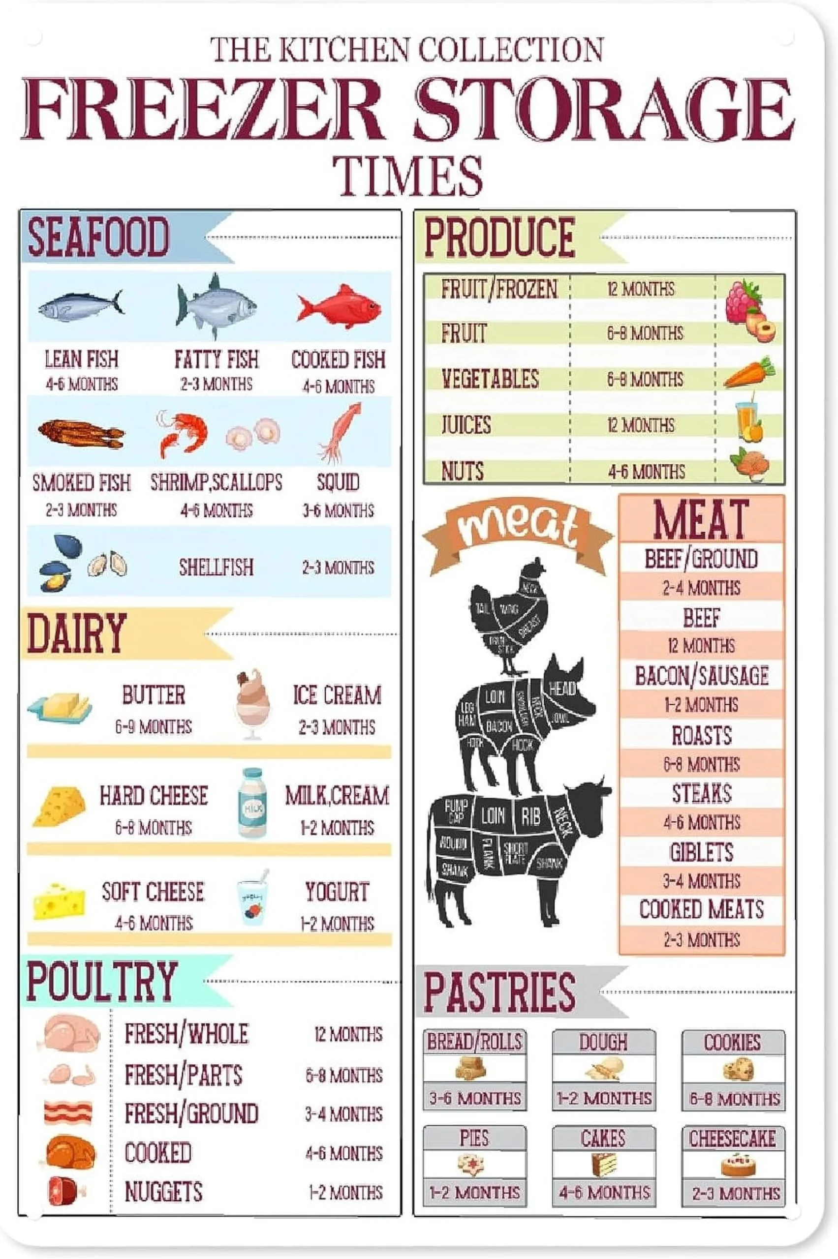 Kitchen Storage Decor Kitchen Freezer Storage Time Chart Poster Seafood Produce Dairy Meat Poultry Pastries Storage Guide Sign The Food Organizer Cheat Sheet Kitchen Storage Decor Kitchen Freezer Storage Time Chart Poster Seafood Produce Dairy Meat Poultry Pastries Storage Guide Sign The Food Organizer Cheat Sheet