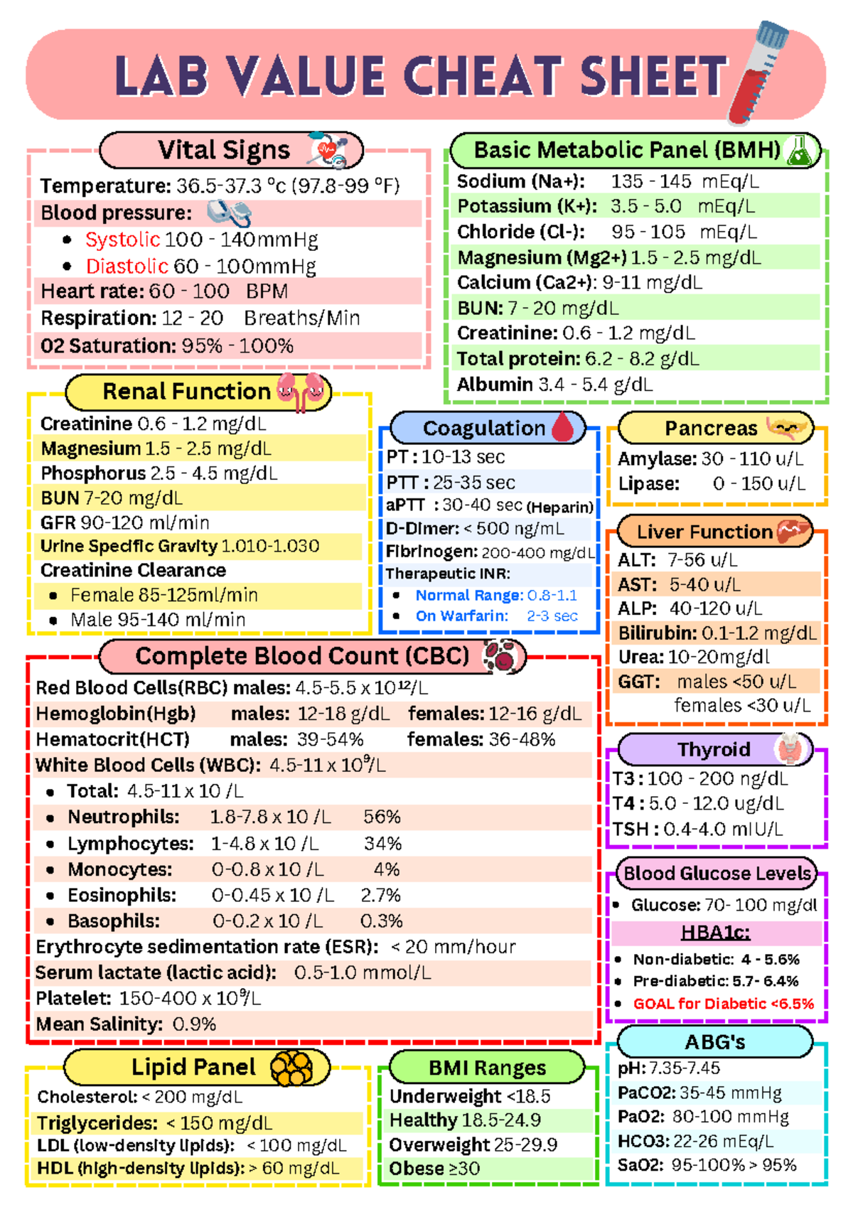 Lab Values Cheat Sheet Memory Tricks For NCLEX Nursing Study Guide Studocu