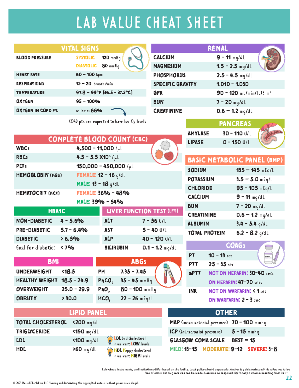 Printable Nclex Lab Values Cheat Sheet