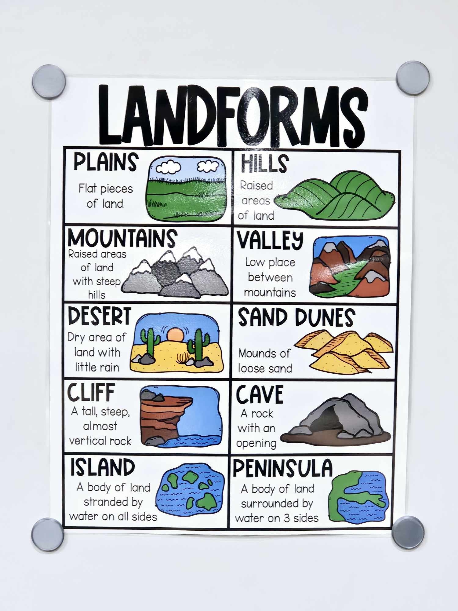 Landforms Anchor Chart Hard Good Option 1 Landforms Anchor Chart Hard Good Option 1