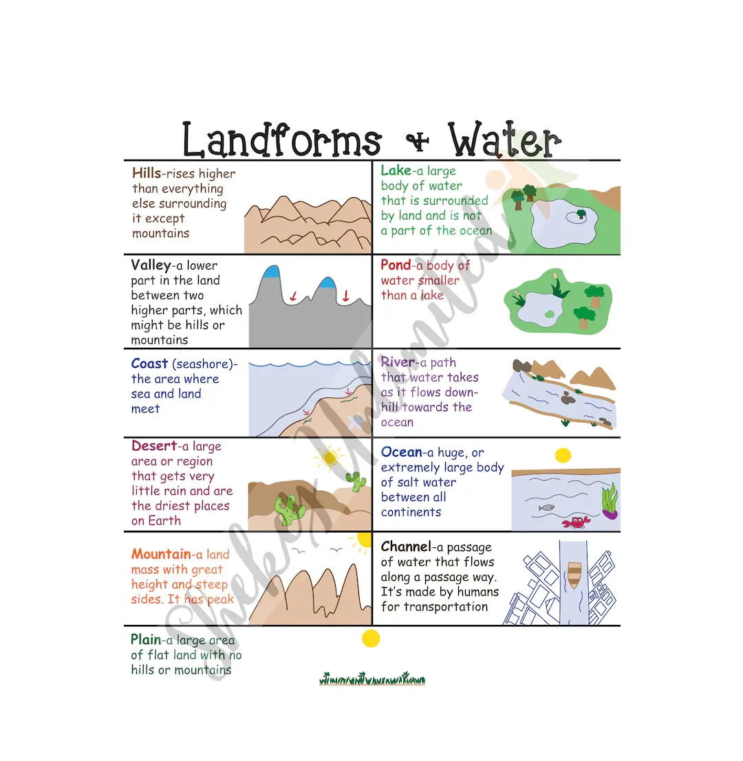 Landforms And Bodies Of Water Anchor Chart Geography Classroom Poster Science Social Studies Laminated Educational Poster For Students Etsy Landforms And Bodies Of Water Anchor Chart Geography Classroom Poster Science Social Studies Laminated Educational Poster For Students Etsy