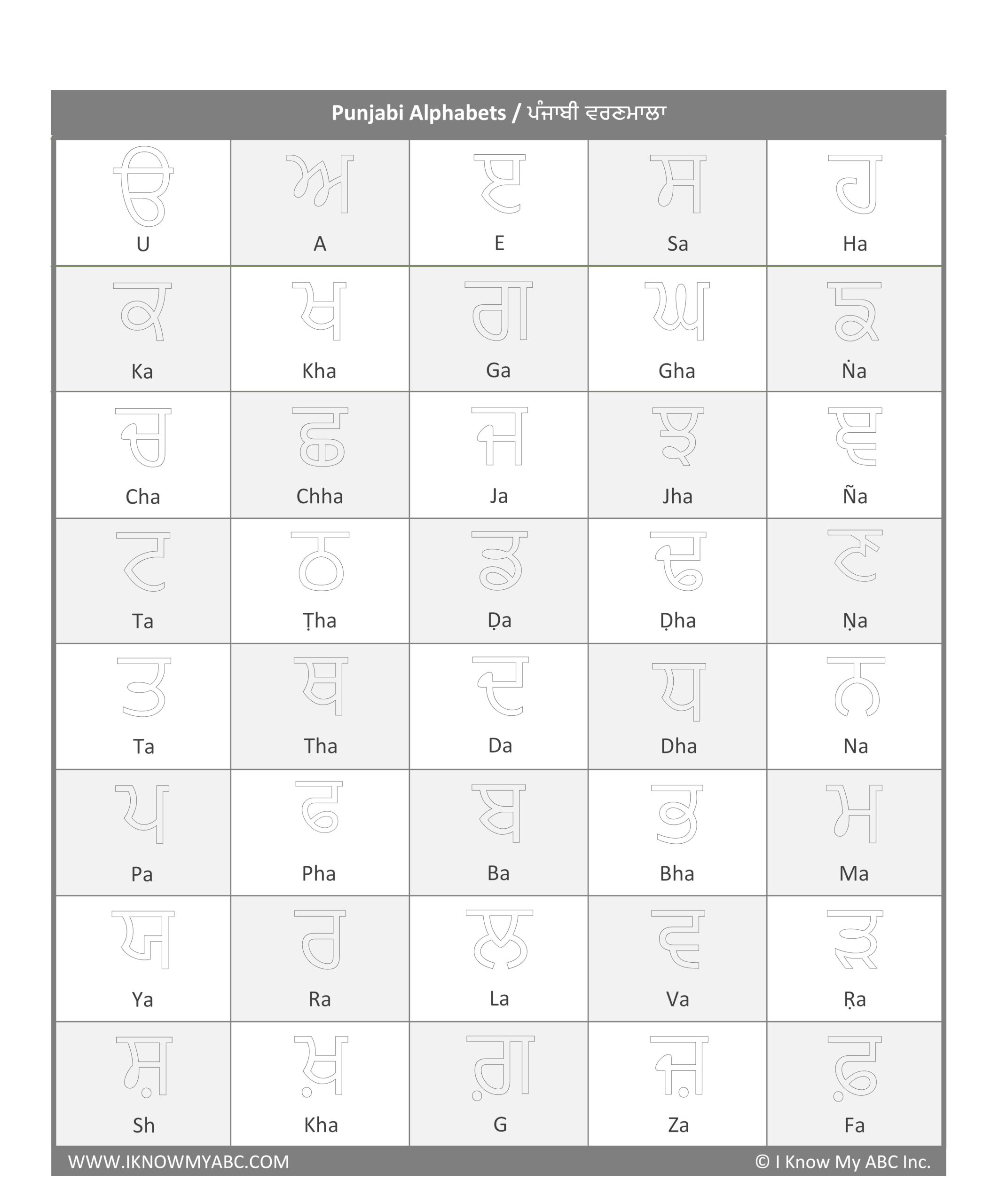 Learn Punjabi Alphabet Free Educational Resources I Know My 