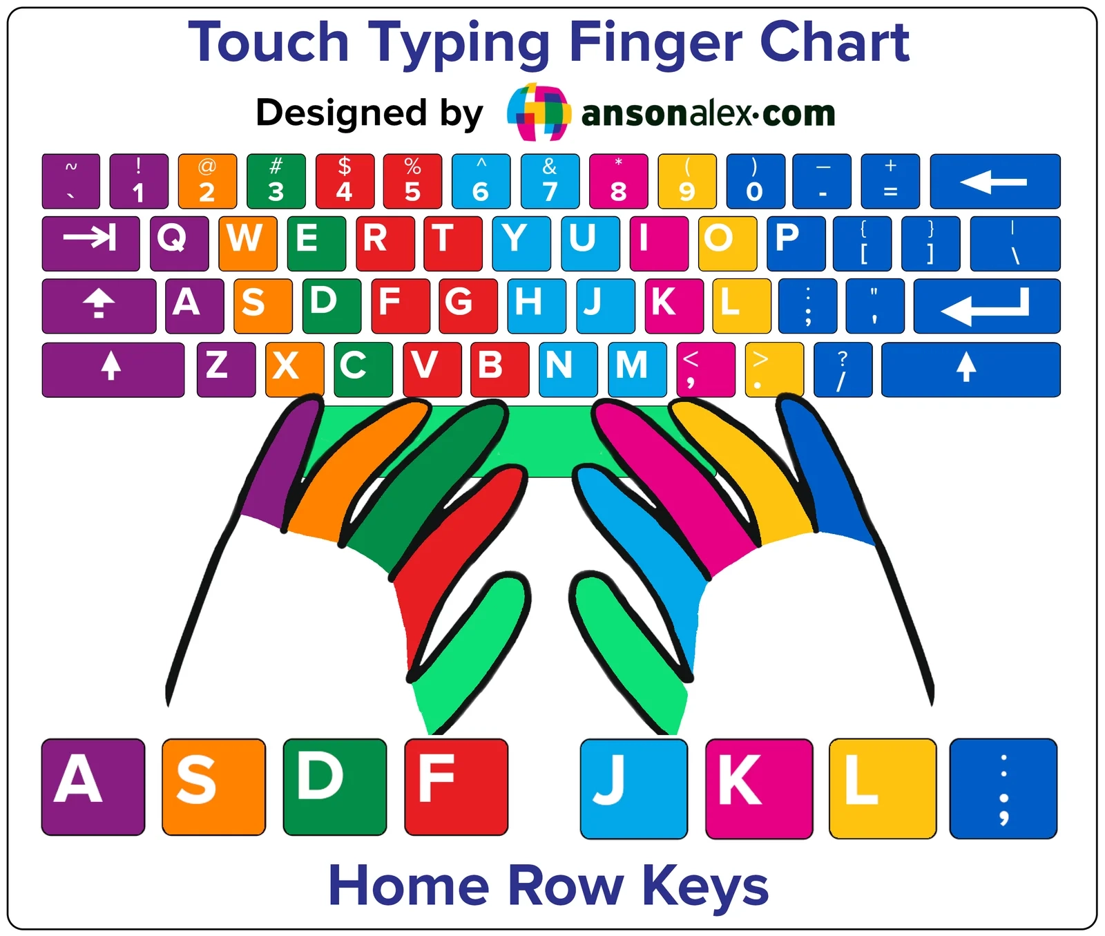 Printable Keyboard Finger Chart