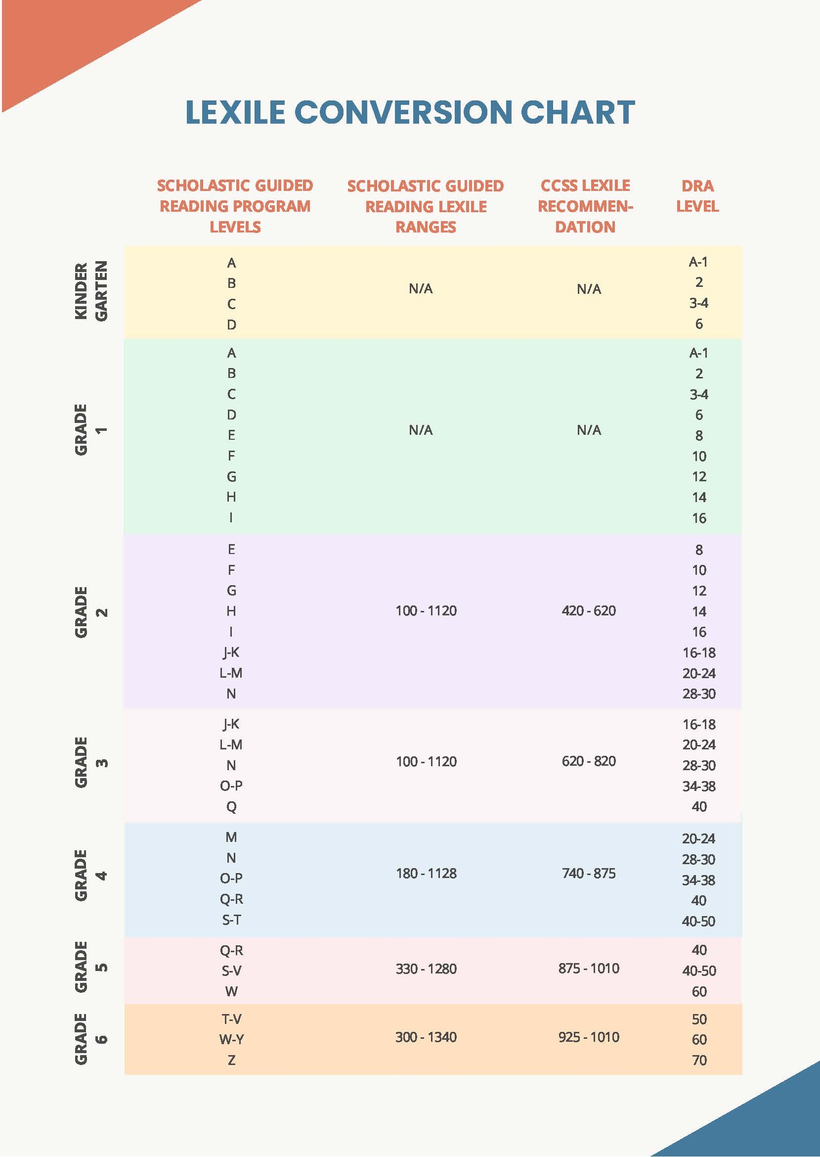 Printable Lexile Level Chart Printable Lexile Level Chart