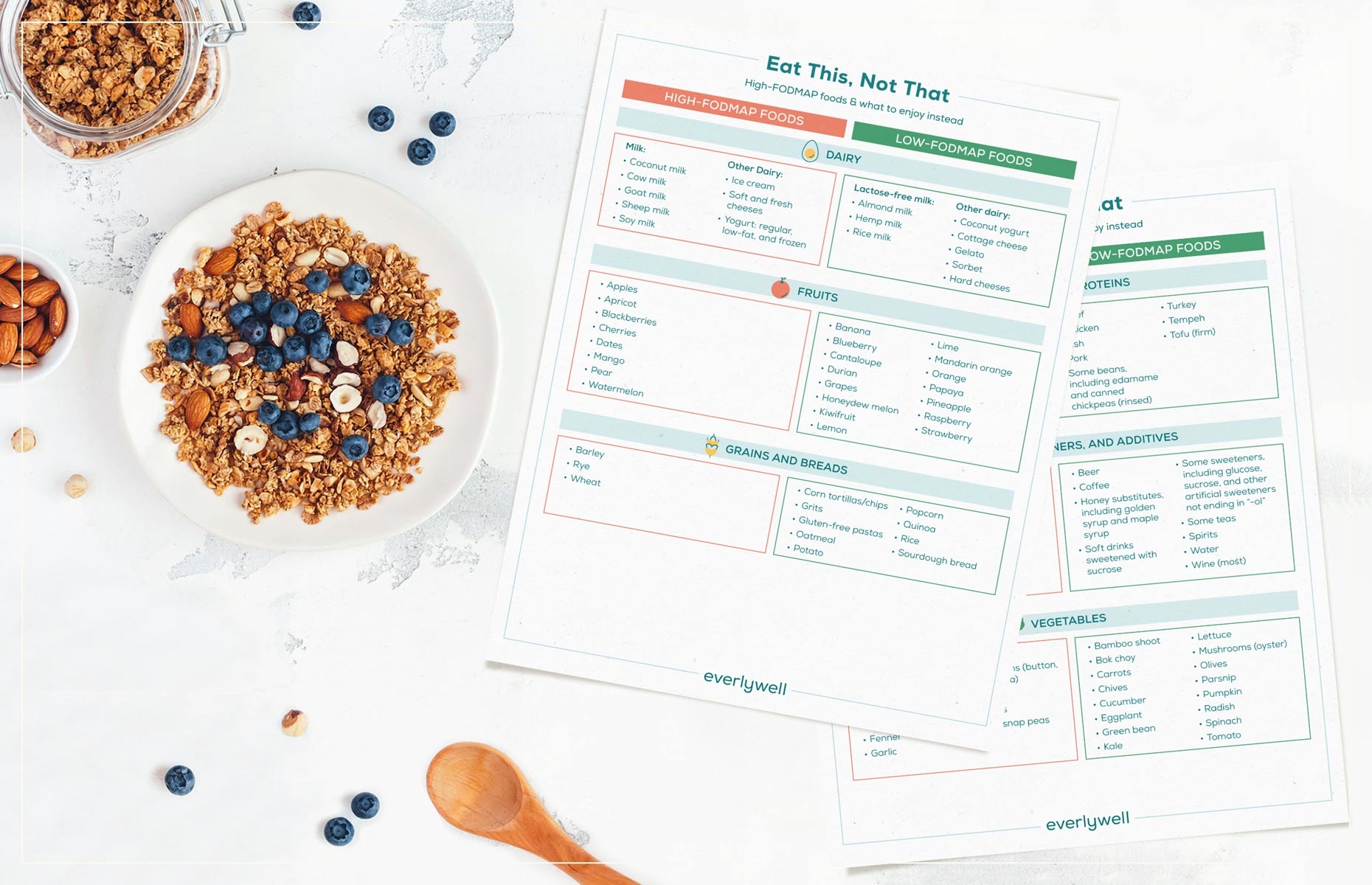 Fodmap Printable Chart
