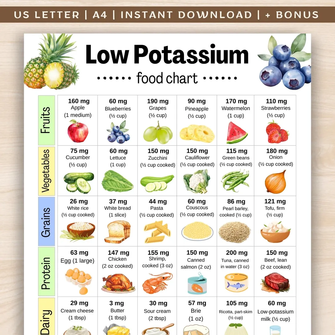 Low Potassium Food Chart Kidney friendly Foods List Dialysis Grocery List Renal Diet Food Chart Low Potassium Foods List Printable PDF Etsy Low Potassium Food Chart Kidney friendly Foods List Dialysis Grocery List Renal Diet Food Chart Low Potassium Foods List Printable PDF Etsy