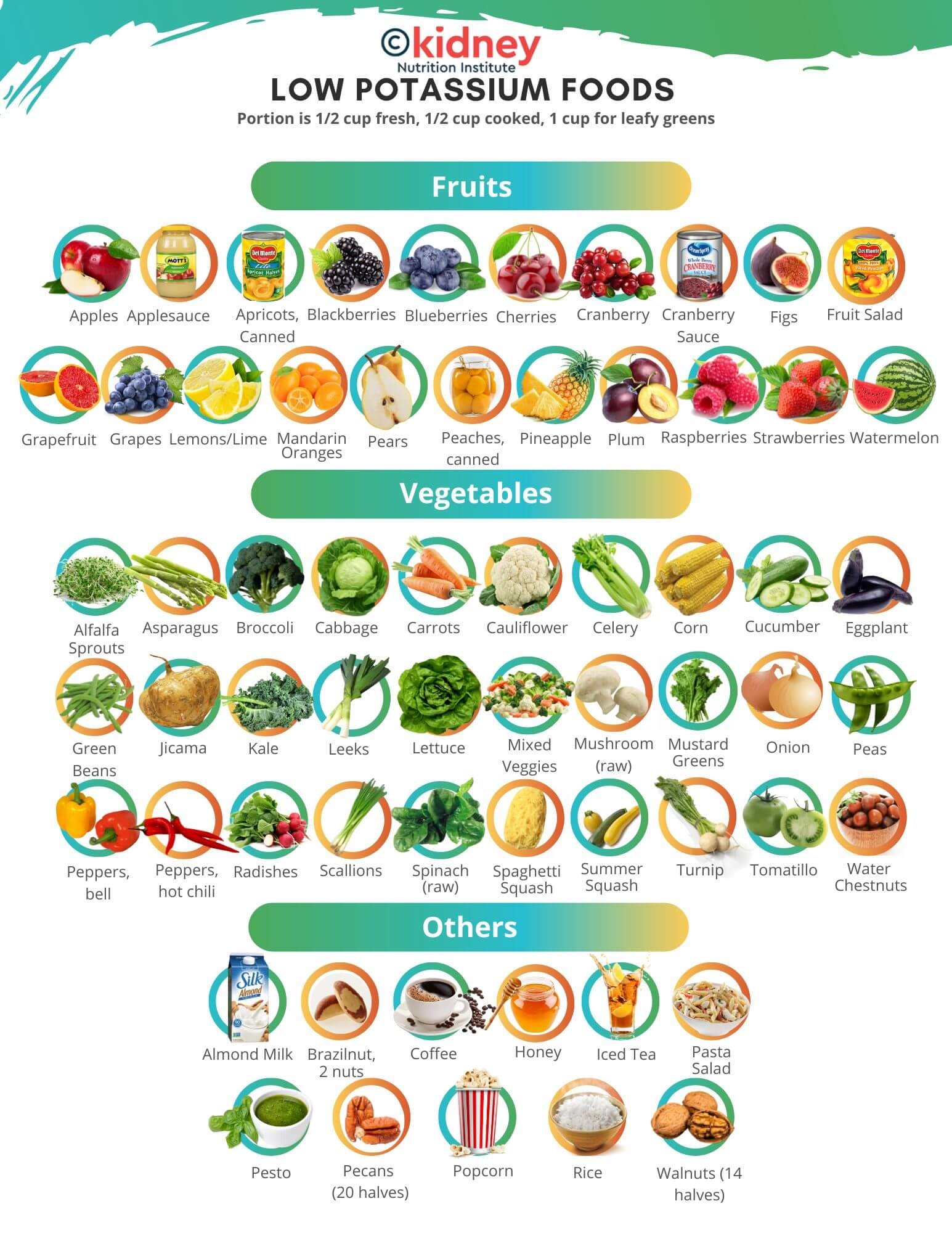 Free Printable Low Potassium Foods Chart