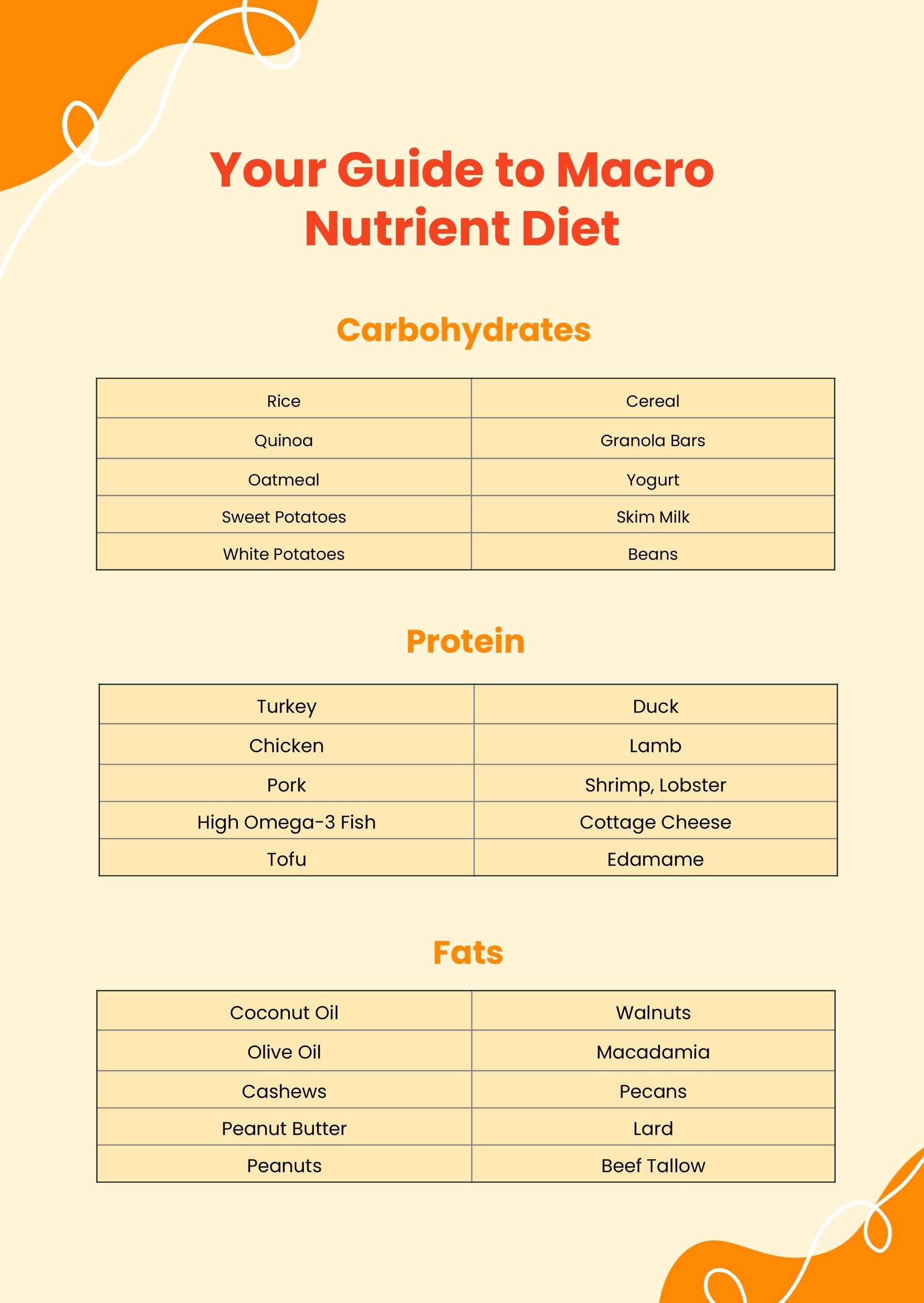 Printable Macro Food Chart