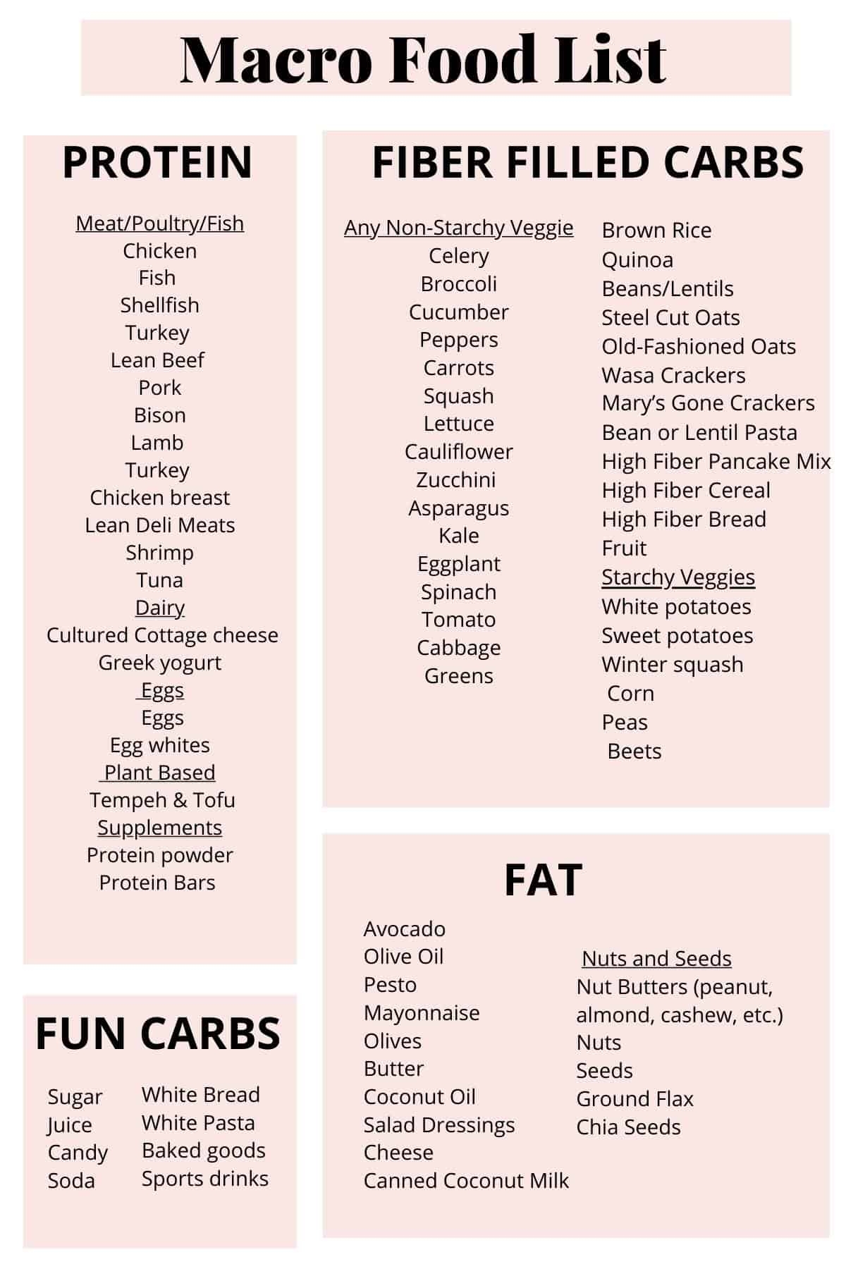 Printable Macro Food Chart