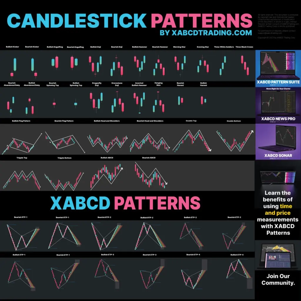 Mastering Candlestick Patterns Your Ultimate Cheat Sheet