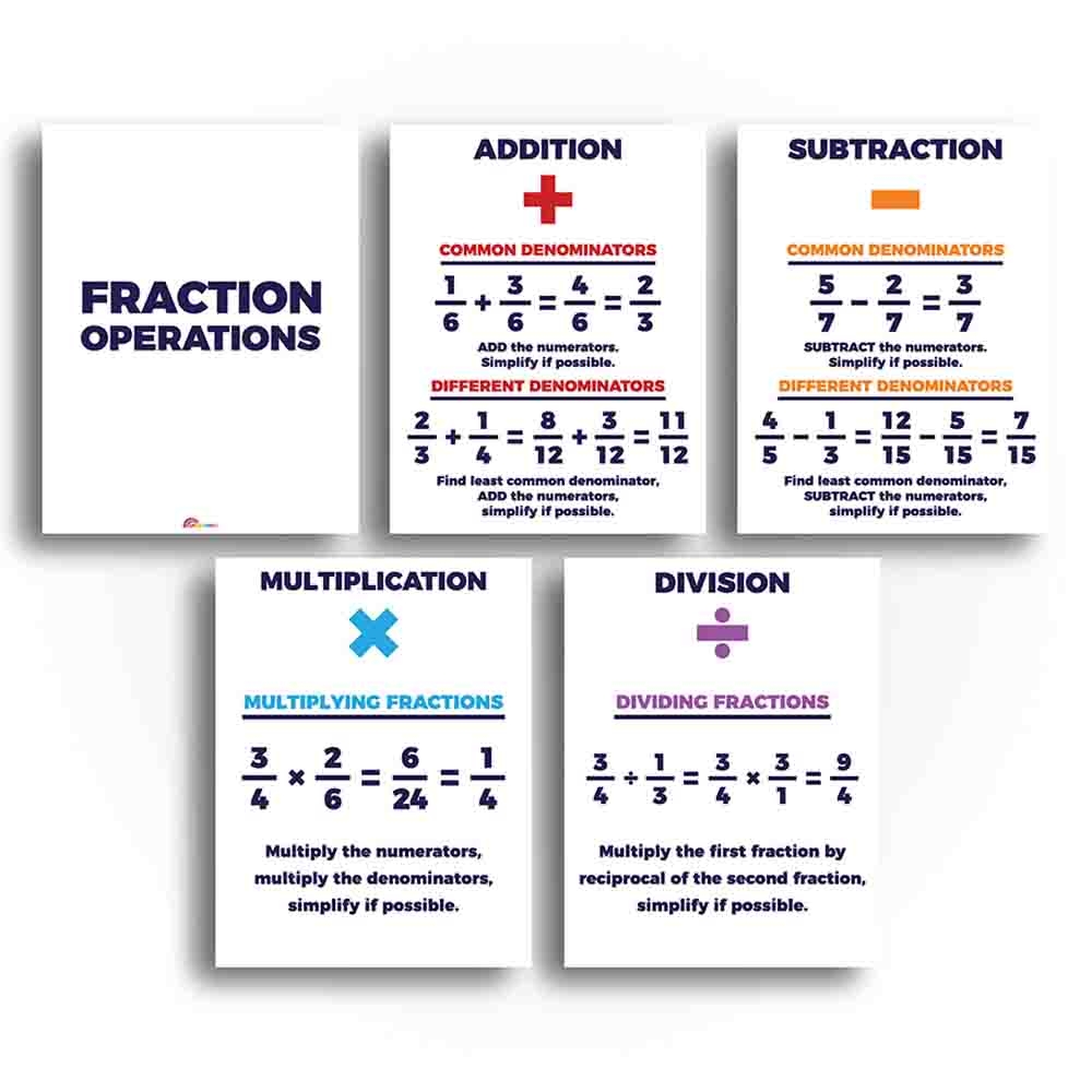 Math Fraction Operations Classroom Poster And Anchor Charts Print Yo Sproutbrite