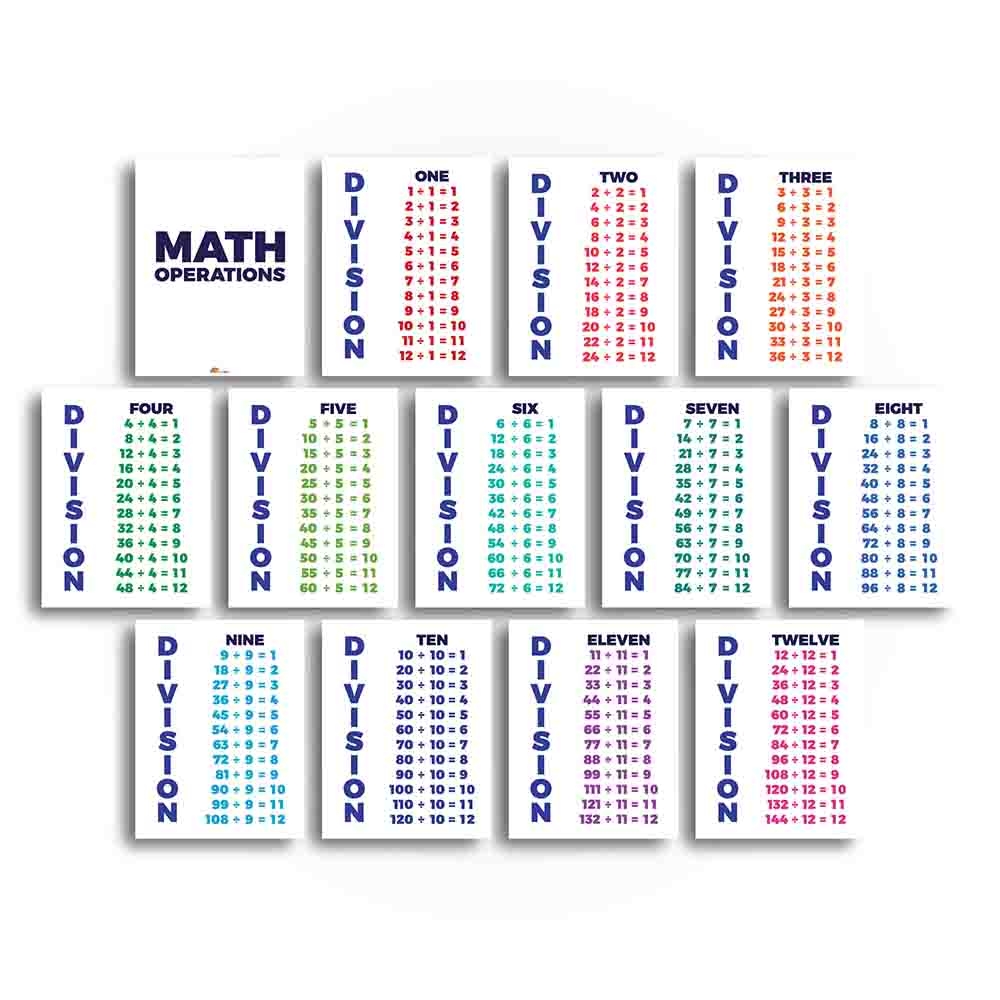 Math Operations Multiplication Division Addition And Subtractions Fact Sproutbrite