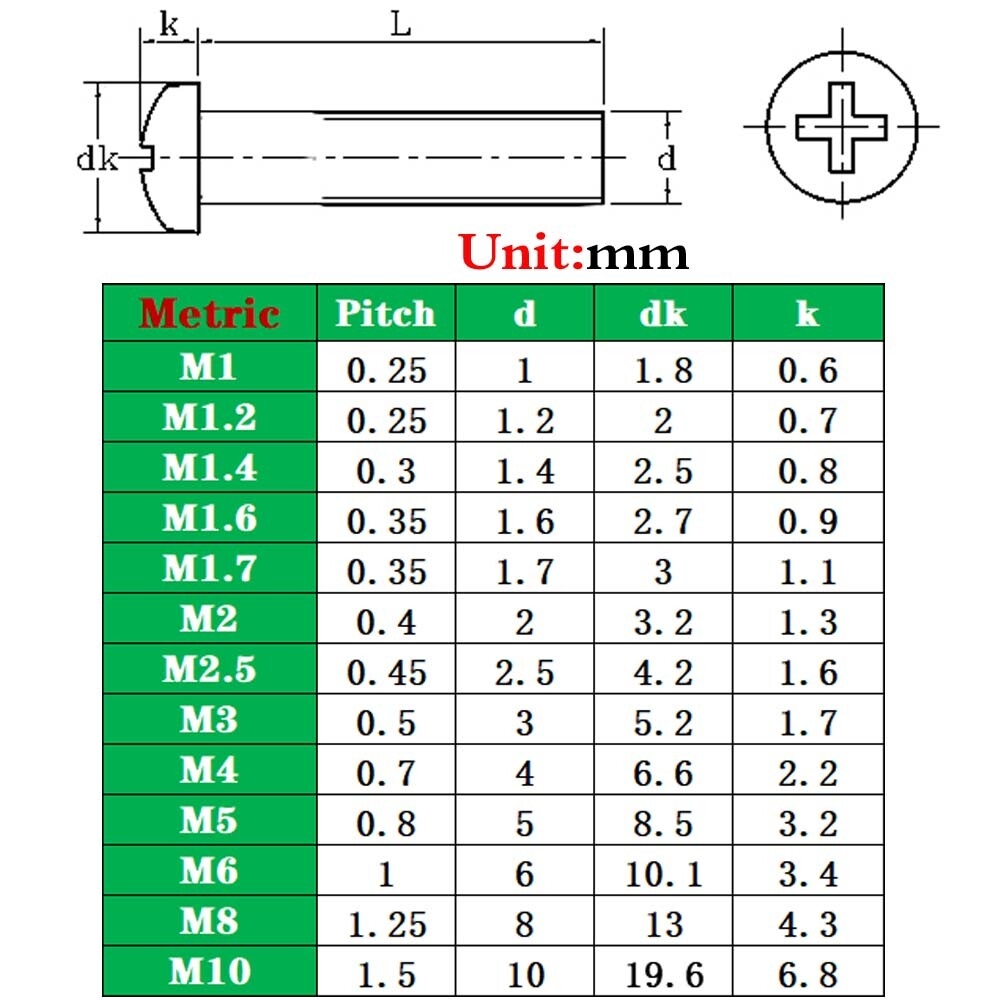 Metric M2 5 0 45 304 Stainless Steel Phillips Pan Head Machine Screws DIN 7985A EBay