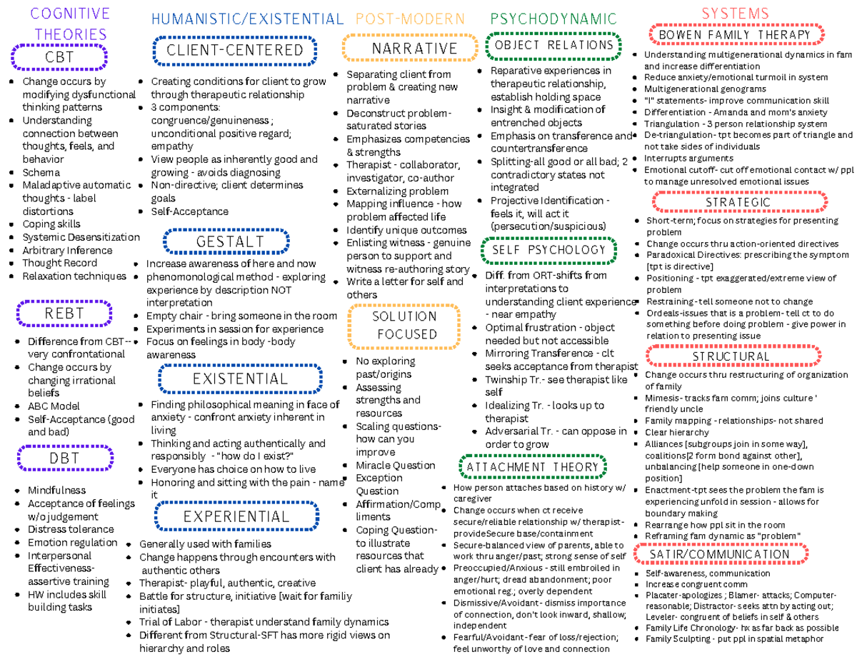 MFT Theories Chart pdf Version 1 Cognitive Theories Humanistic MFT Theories Chart pdf Version 1 Cognitive Theories Humanistic