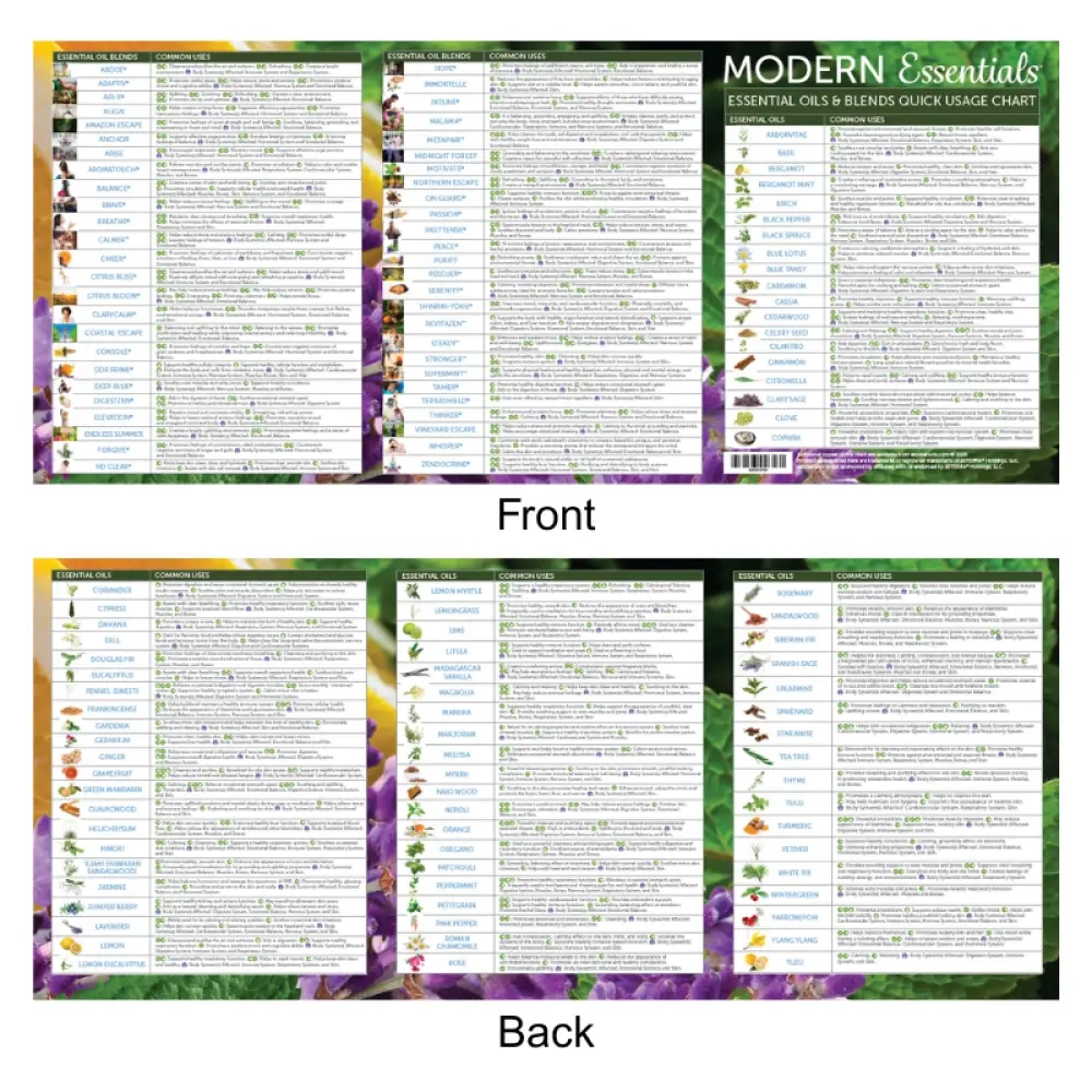 Modern Essentials Essential Oils And Blends Quick Usage Chart 17th AromaTools Modern Essentials Essential Oils And Blends Quick Usage Chart 17th AromaTools