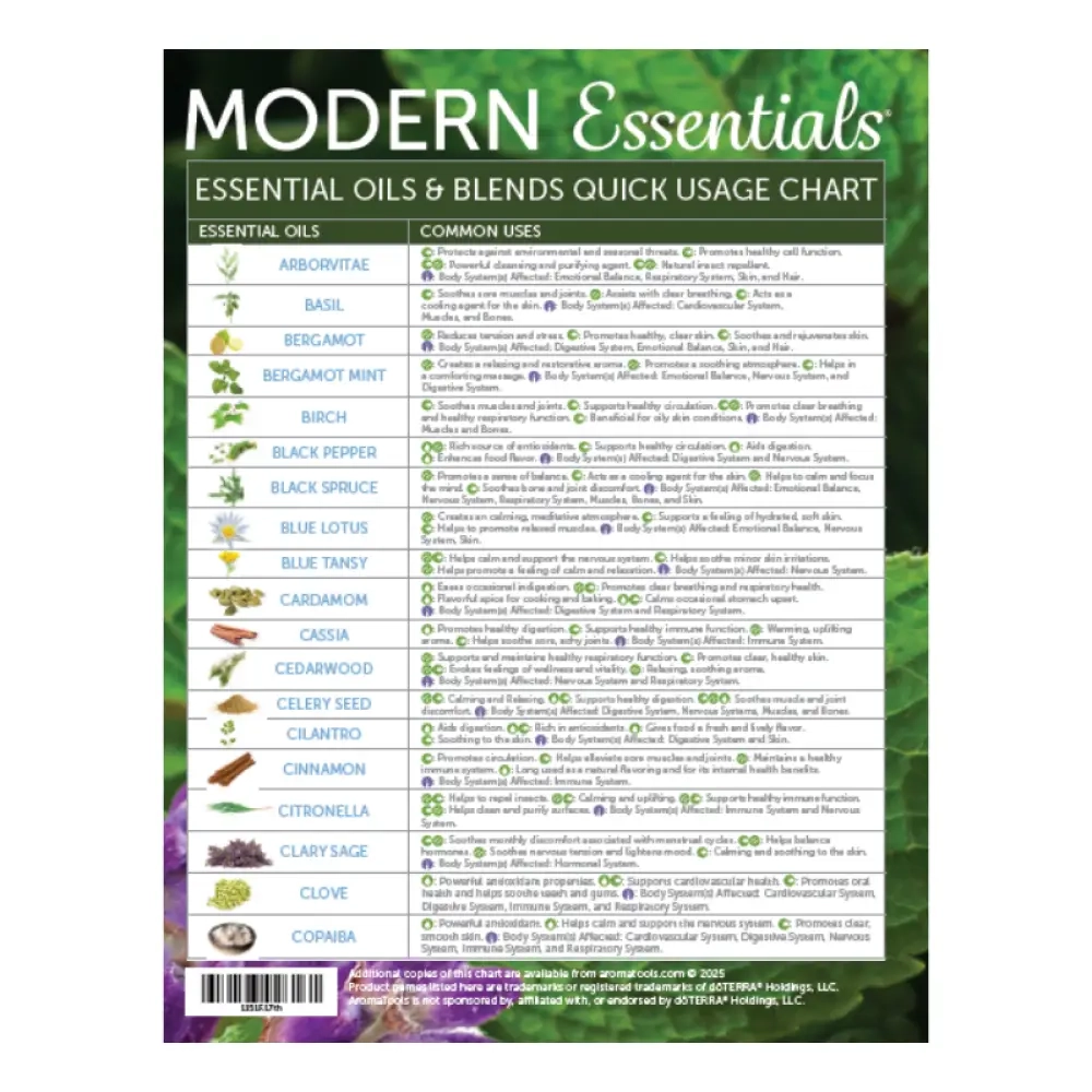 Modern Essentials Essential Oils And Blends Quick Usage Chart 17th AromaTools Modern Essentials Essential Oils And Blends Quick Usage Chart 17th AromaTools