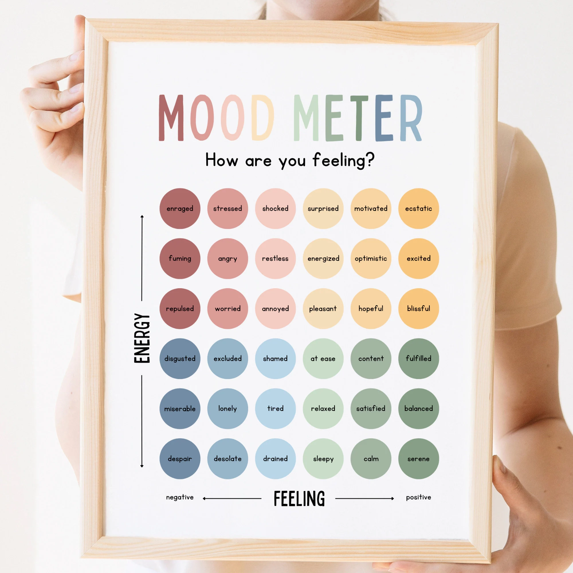 Printable Mood Elevator Chart