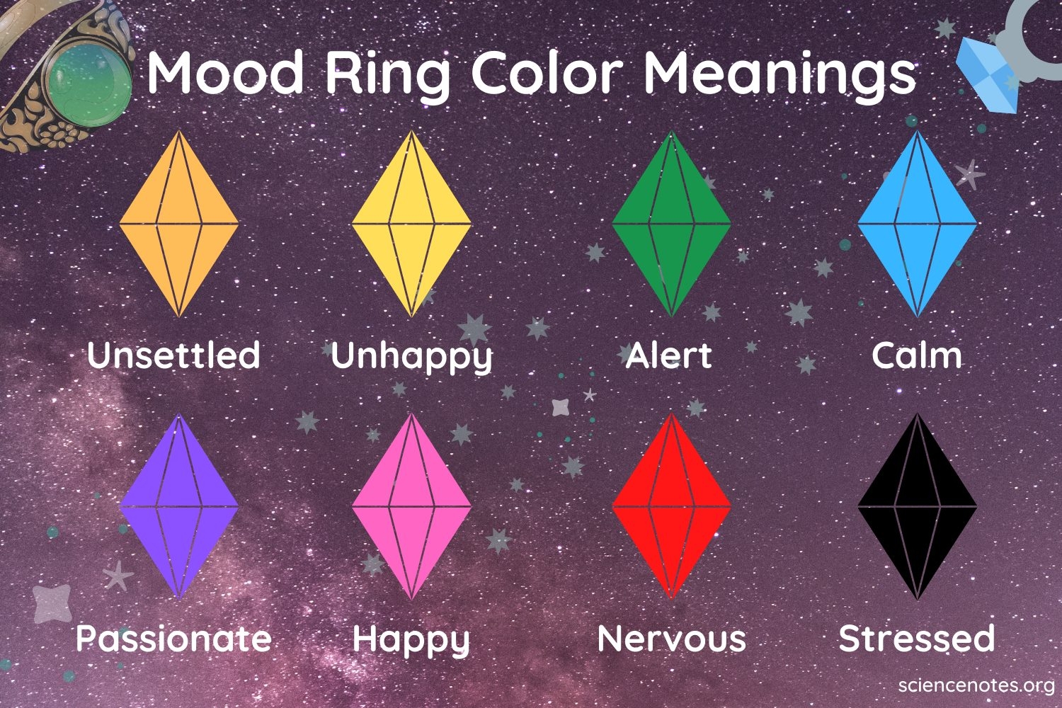 Mood Ring Colors And Their Meanings