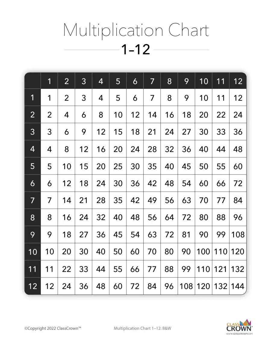 Multiplication Chart 1 15 Blank BW Chart ClassCrown