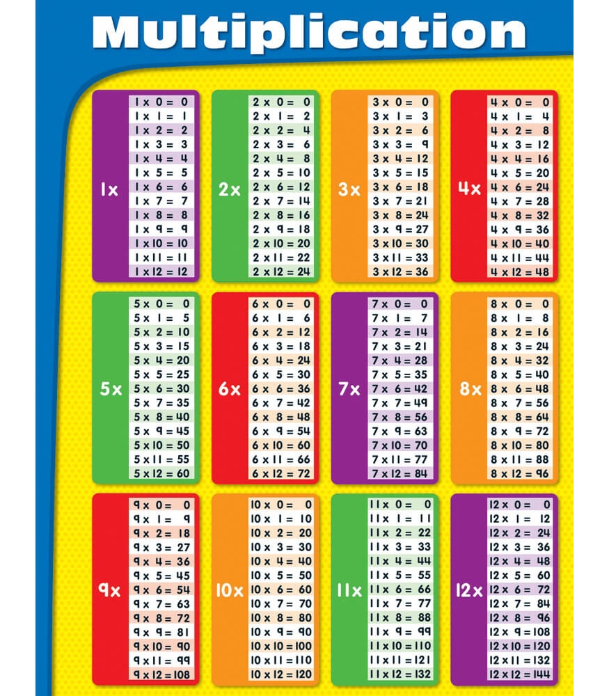 Math Facts Chart Printable