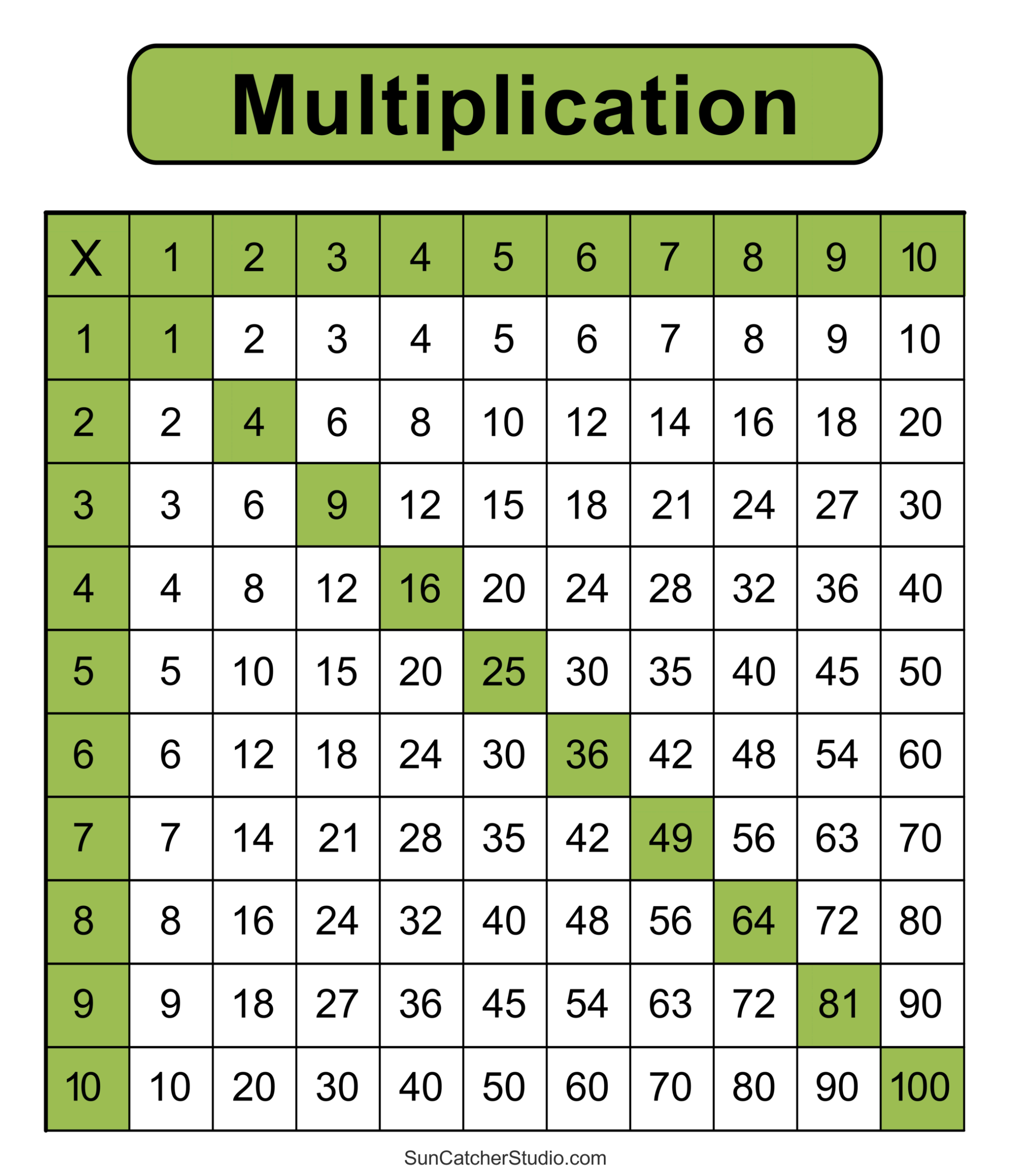 Printable Multiplication Chart Pdf