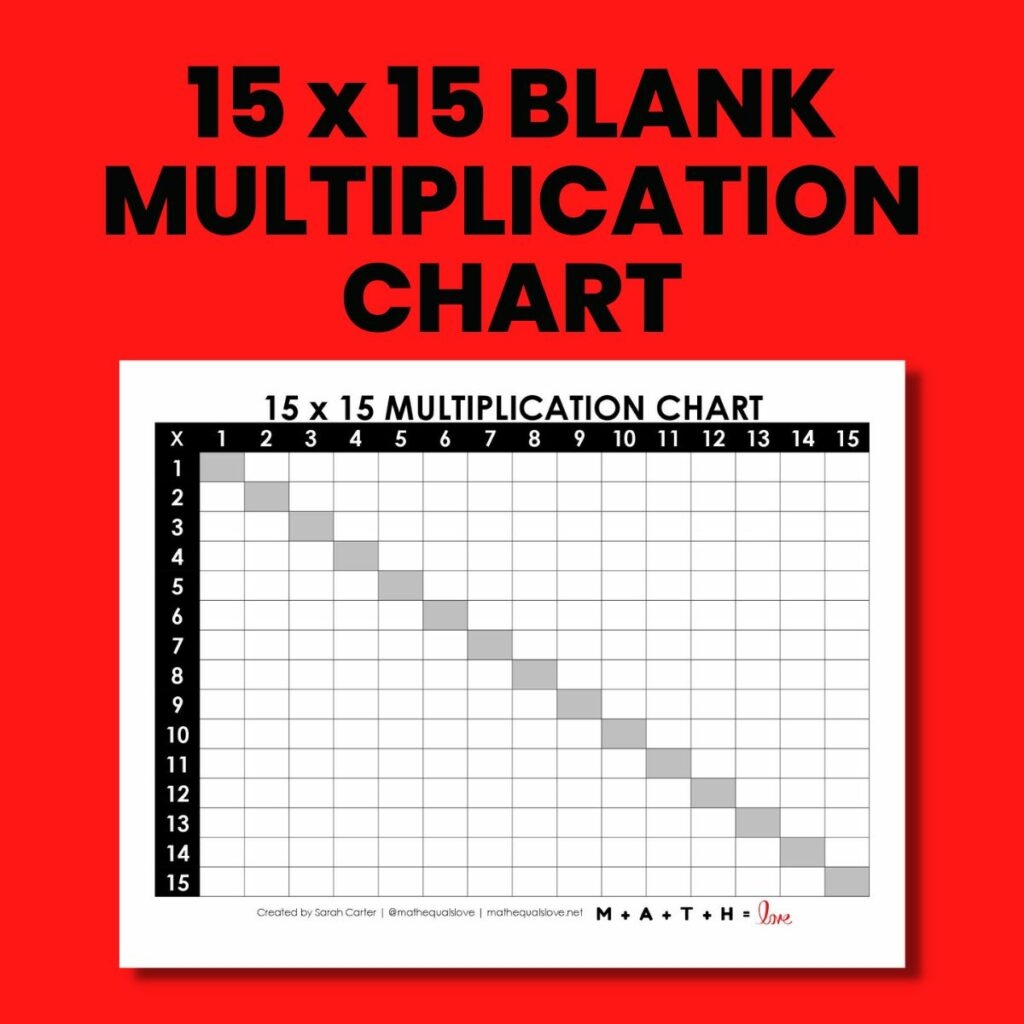 Multiplication Tables 1 15 Printable Worksheets