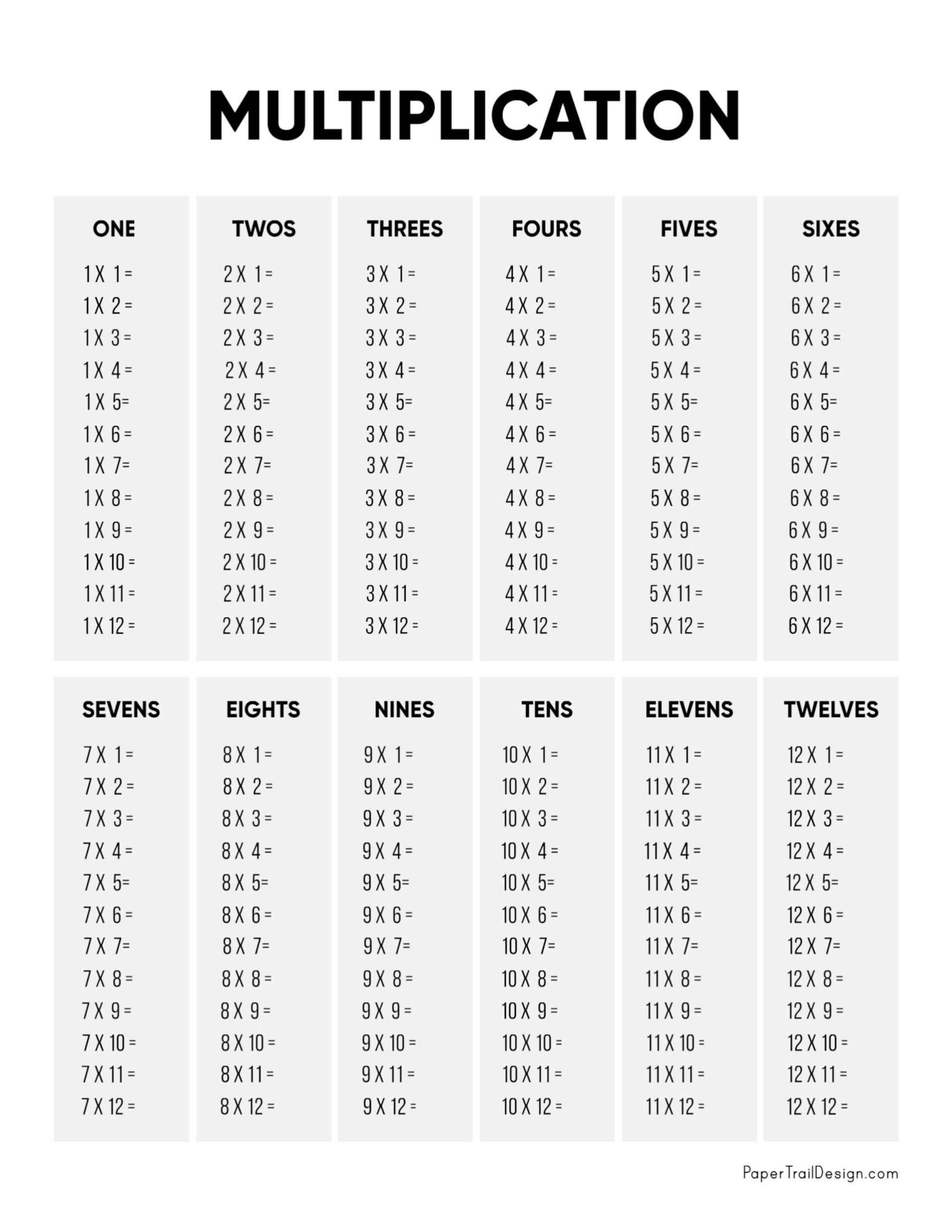 Free Printable Times Tables Worksheets