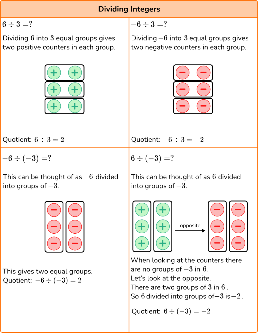 Integer Rules Cheat Sheet Printable Integer Rules Cheat Sheet Printable