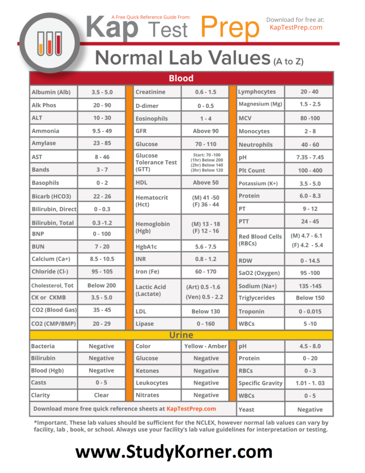 NCLEX Normal Lab Values Quick Reference Guide Studocu