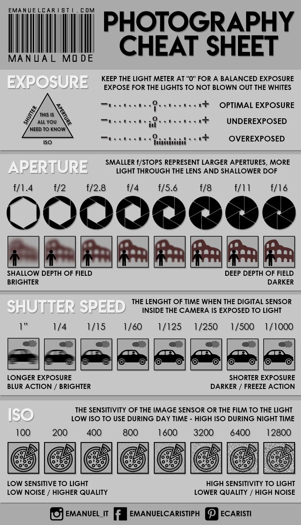 Neat Photography Cheat Sheet For Beginner Photographers Made By Emanuel Caristiph R coolguides