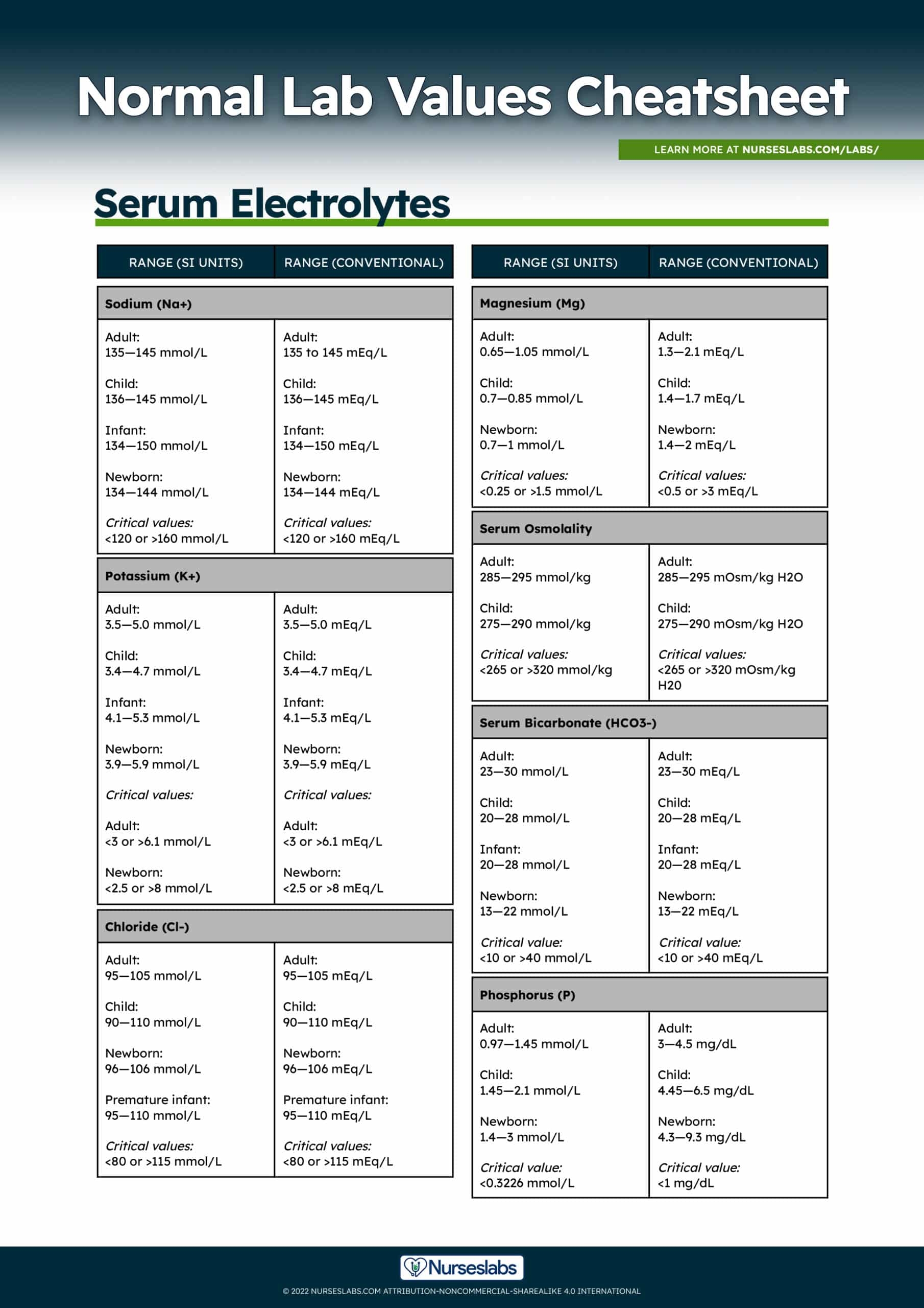 Printable Nclex Lab Values Cheat Sheet
