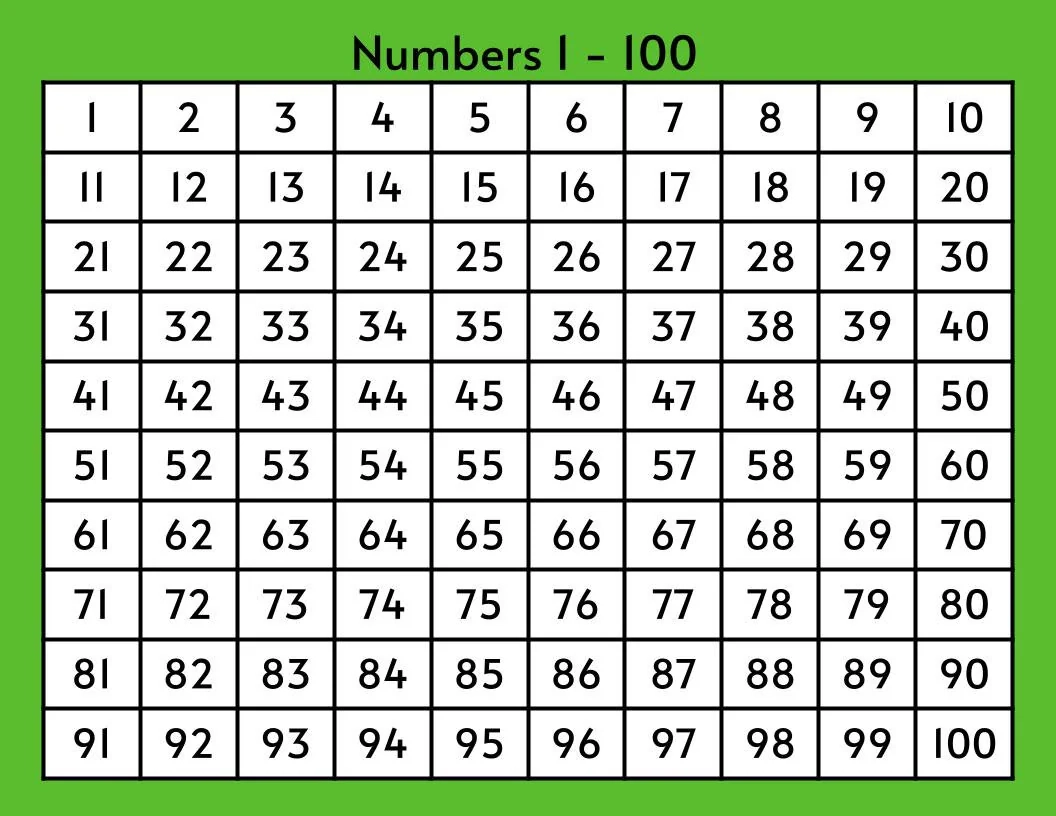 Number Chart 1 100 Printable Pdf