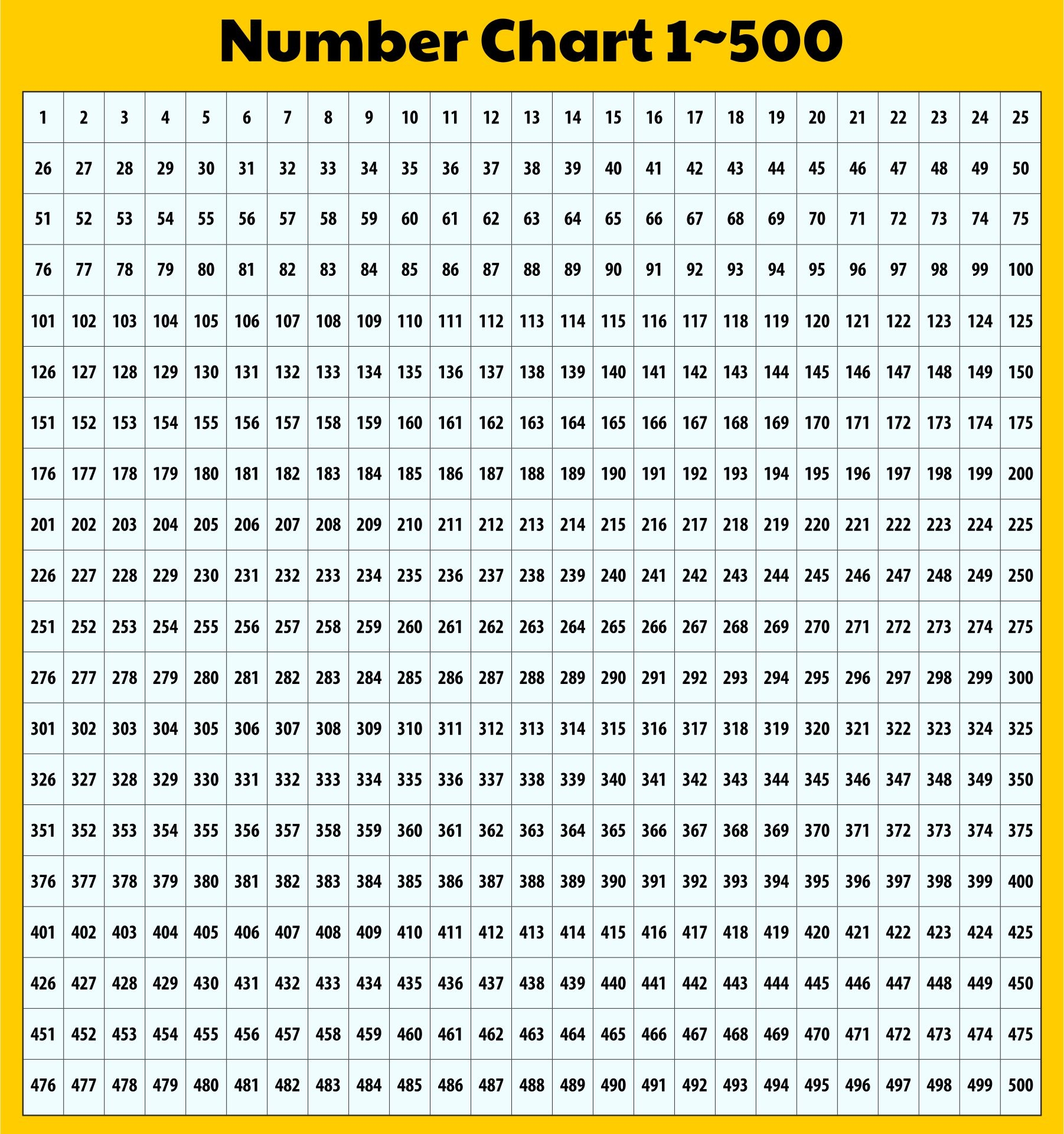 1 500 Chart Printable