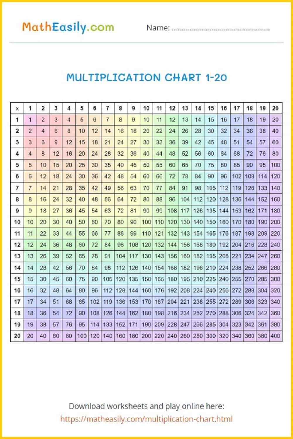 Multiplication Table Chart Printable 1 100