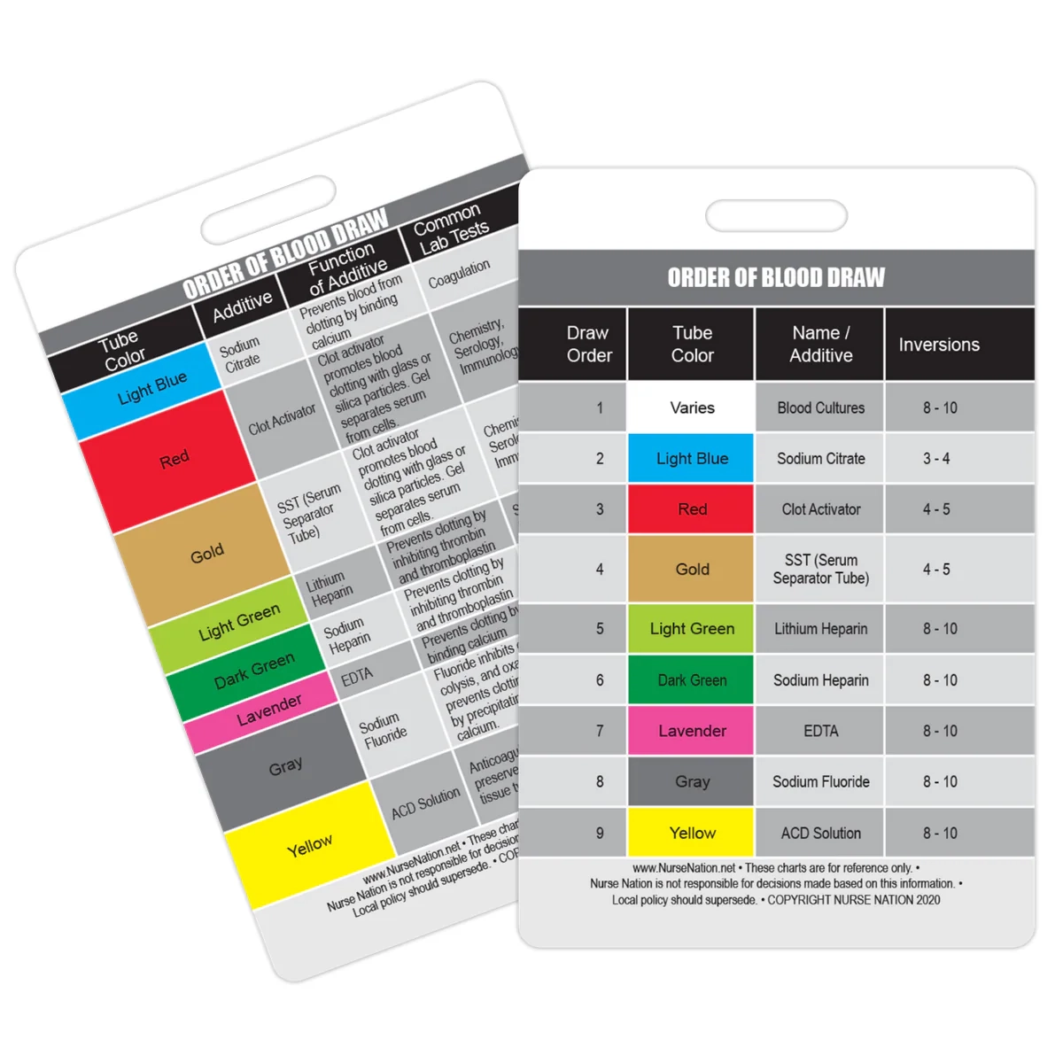 Order Of Blood Draw Vertical Badge Card Resource For Nurses