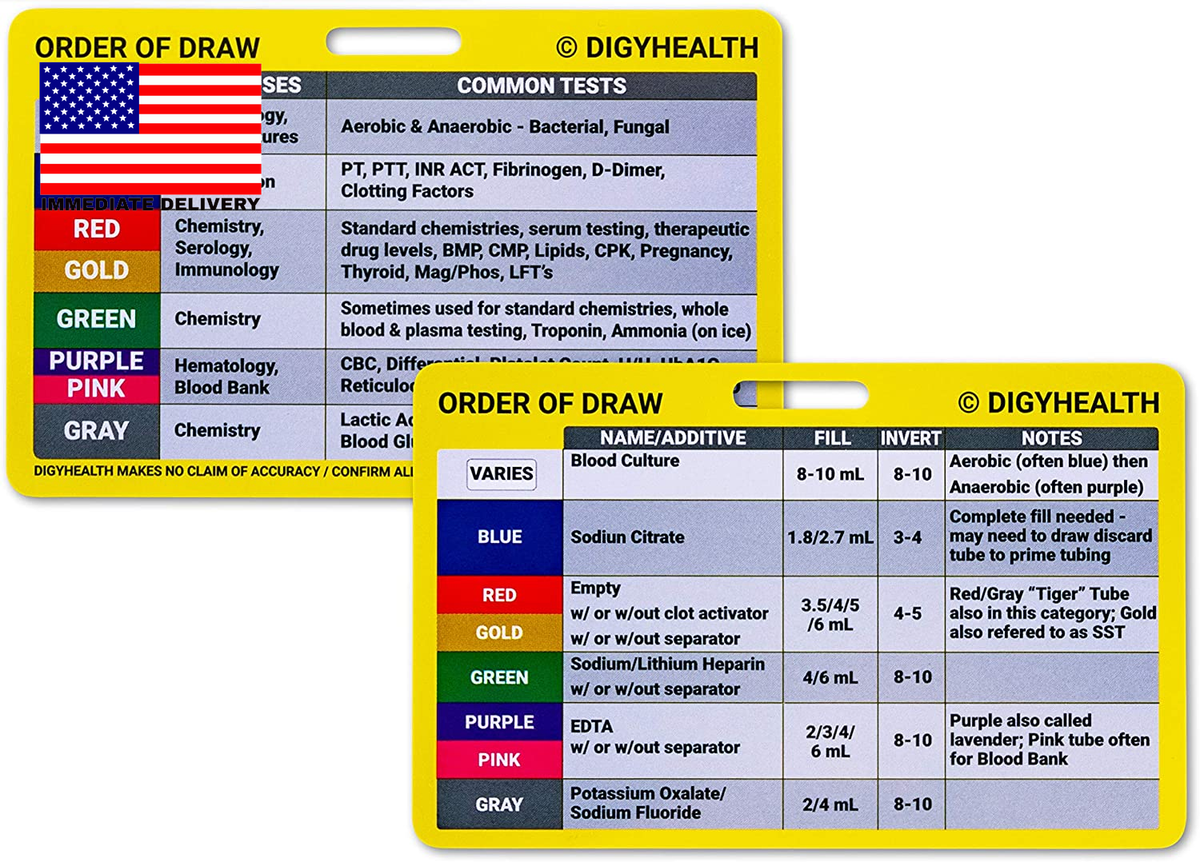 Printable Order Of Draw Chart