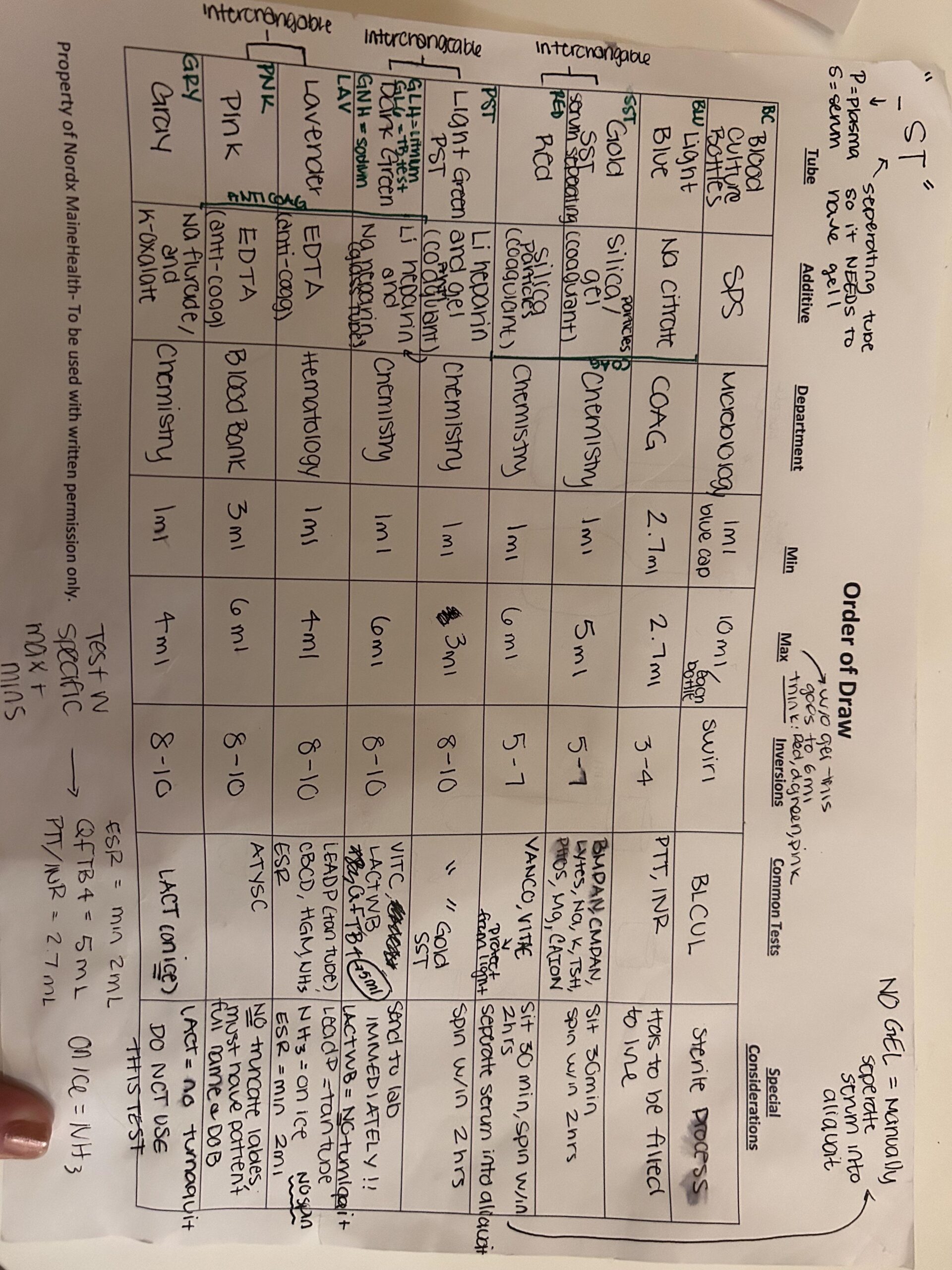 Order Of Draw Chart R phlebotomy