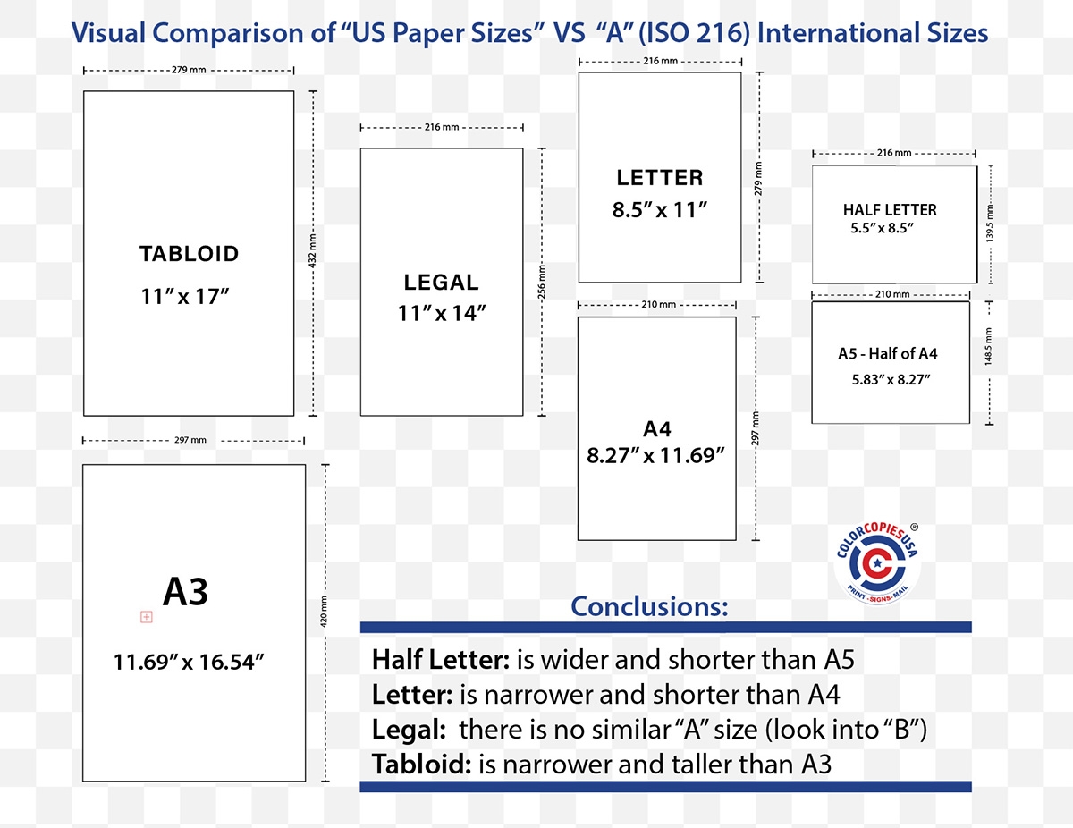 Paper Sizes Chart US Letter Vs A4 More ColorCopiesUSA