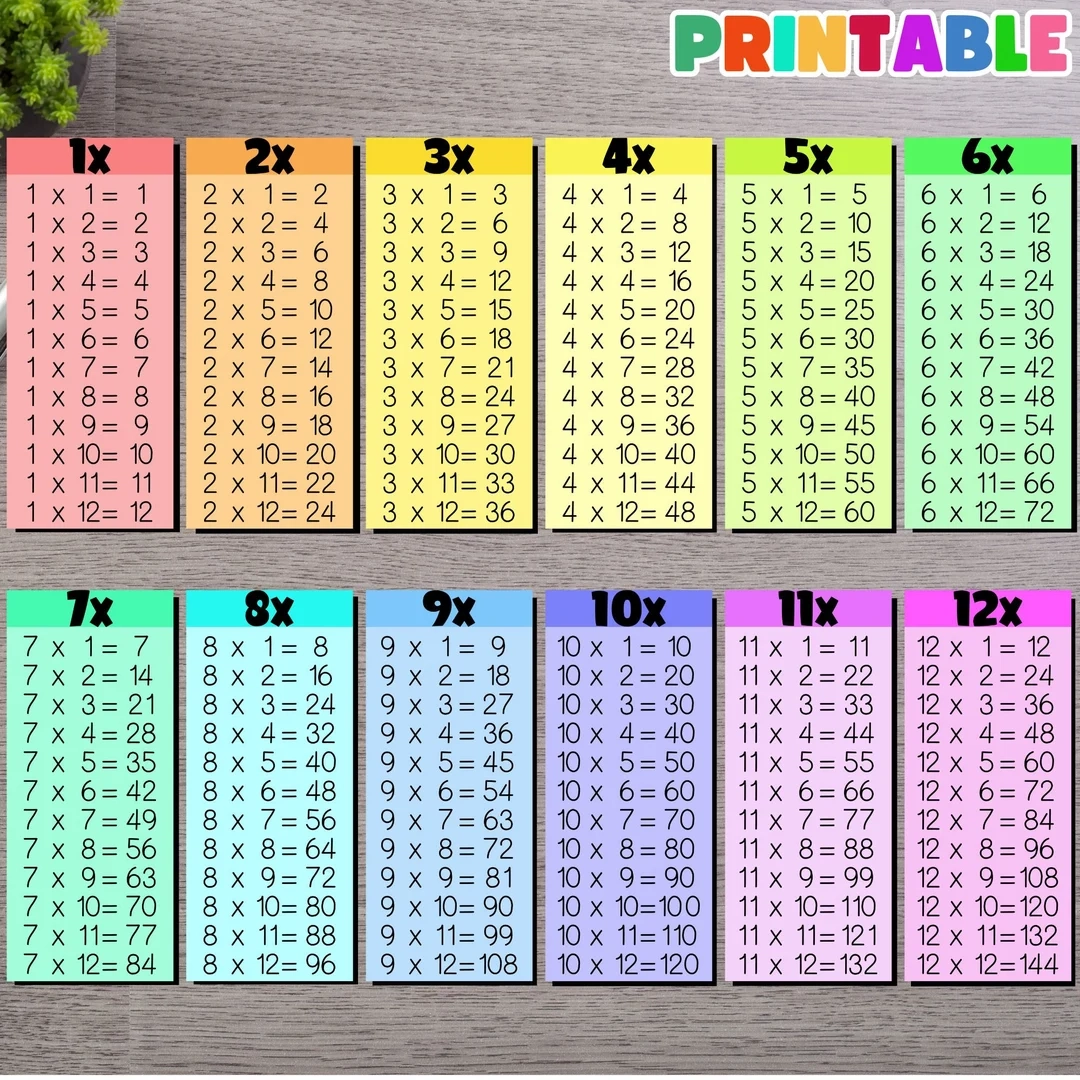 Printable Multiplication Chart 1 12