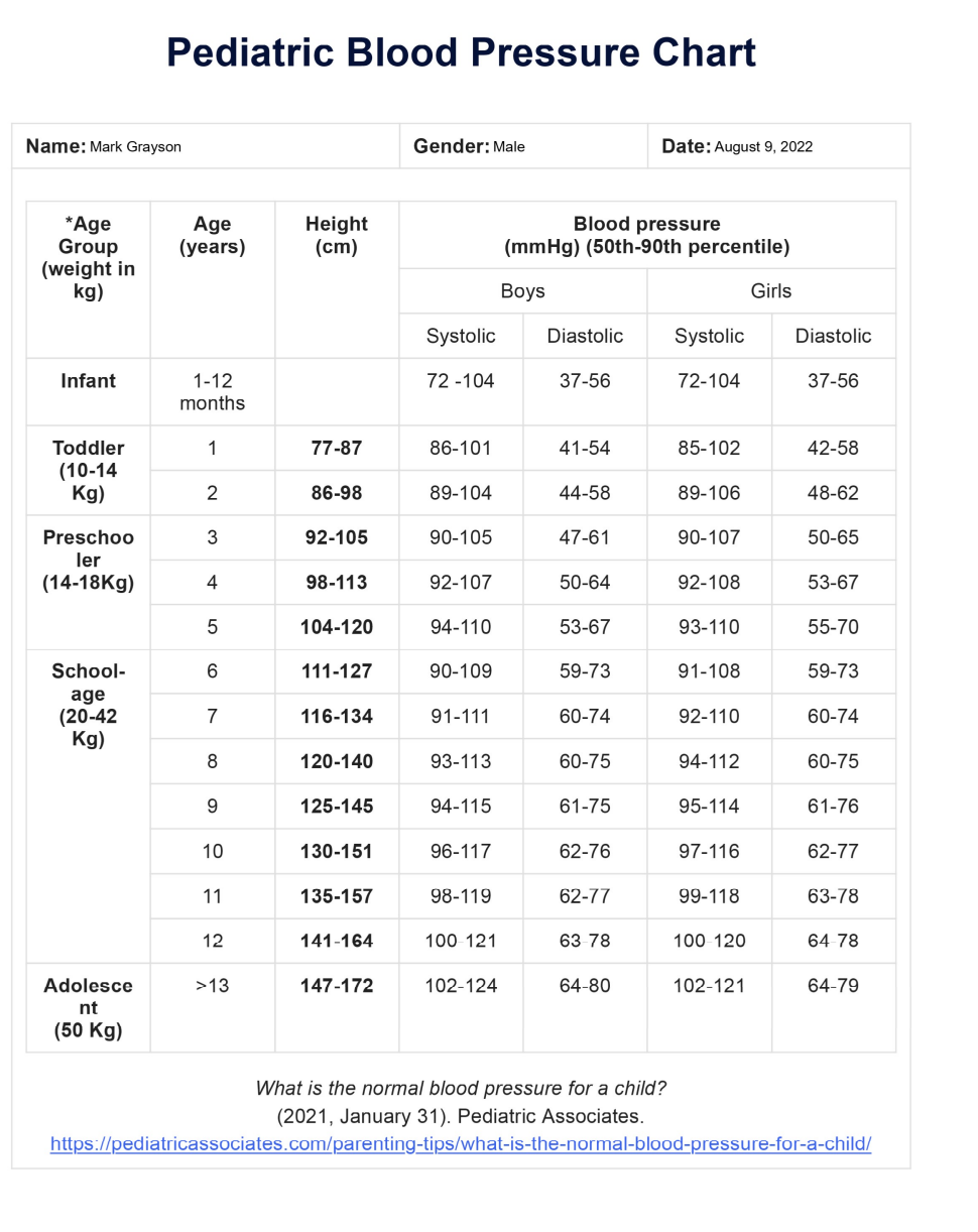 Pediatric Hypertension 5th Blood Pressure Outlet For Children 