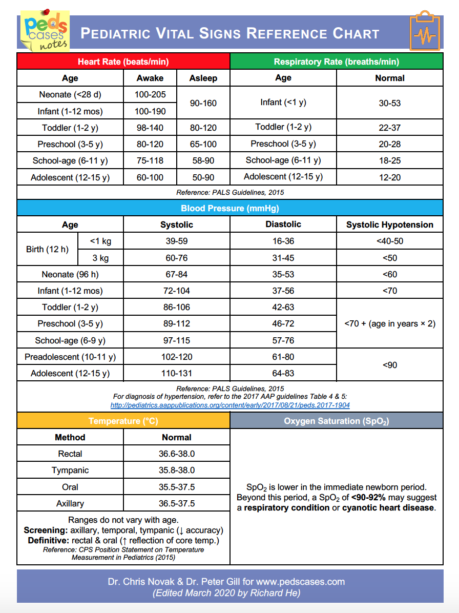 Printable Pediatric Blood Pressure Chart