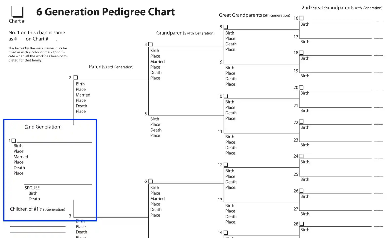 Pedigree Chart Fill Out Printable PDF Forms Online