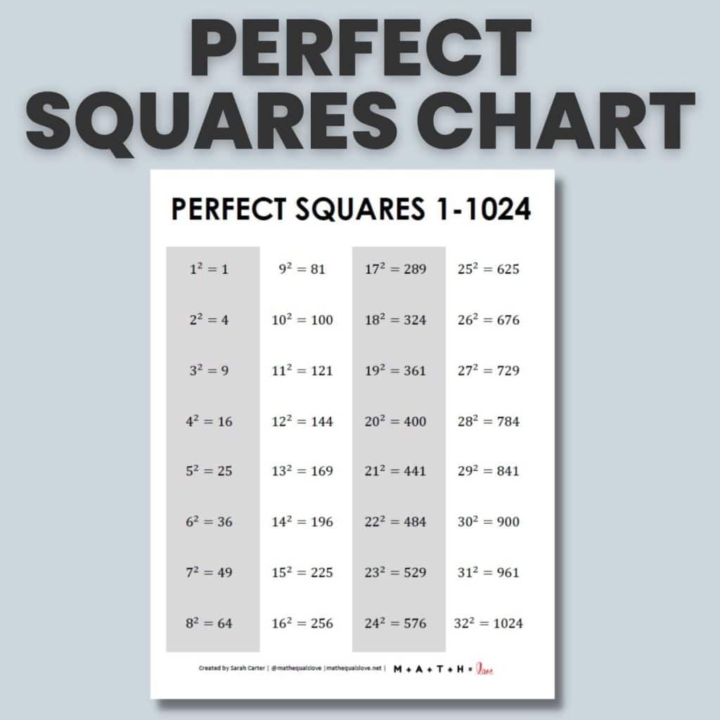 Square Root Chart Printable